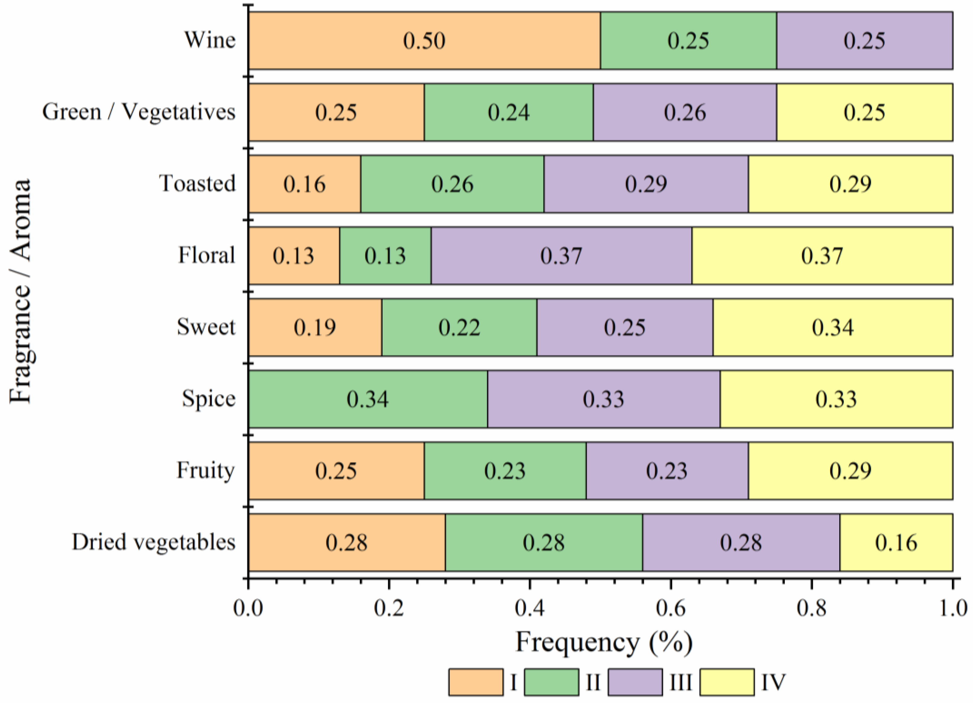 Sustainability 12 09518 g008