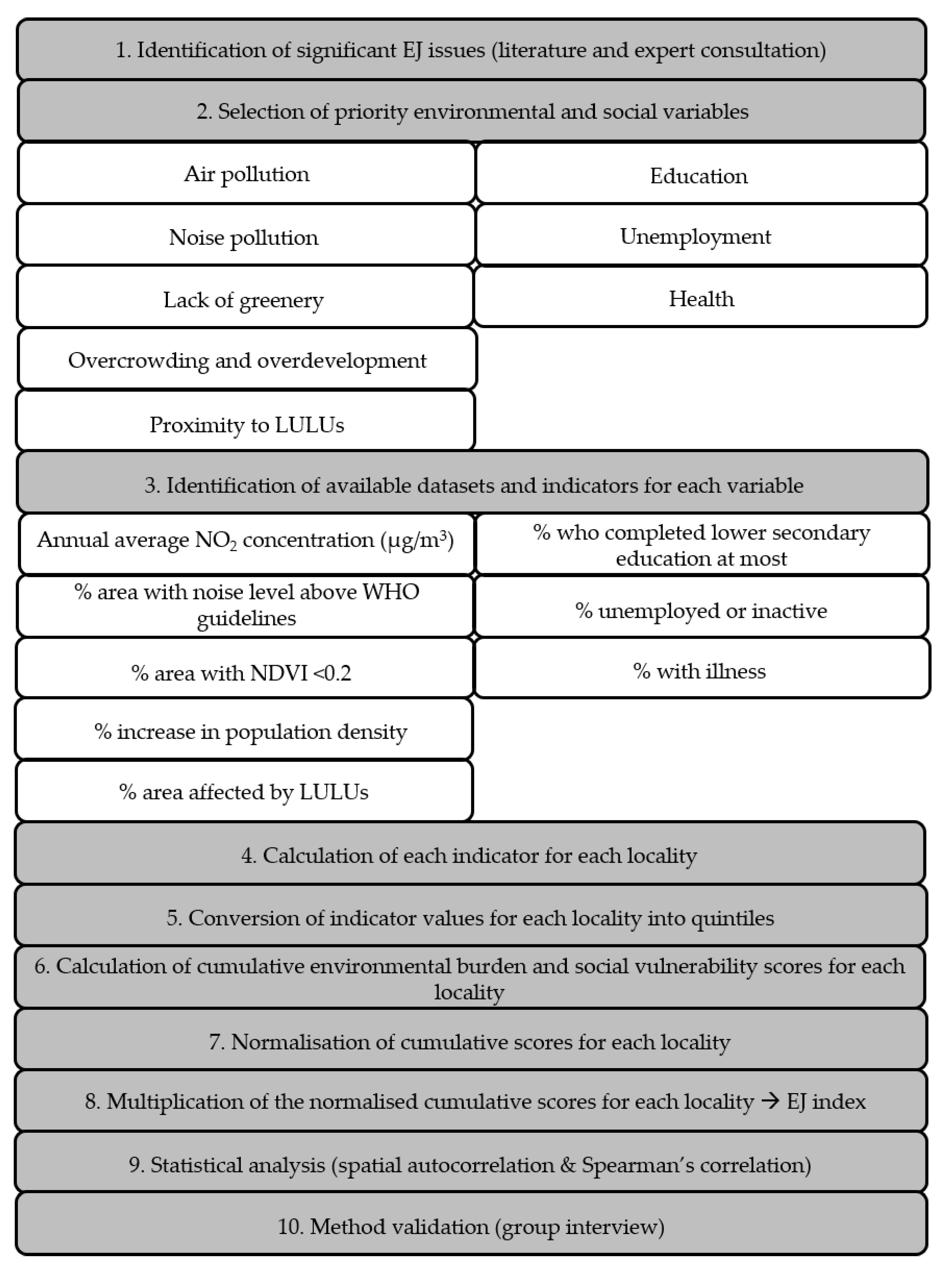 Sustainability 12 09519 g001 Sustainability 12 09519 g001