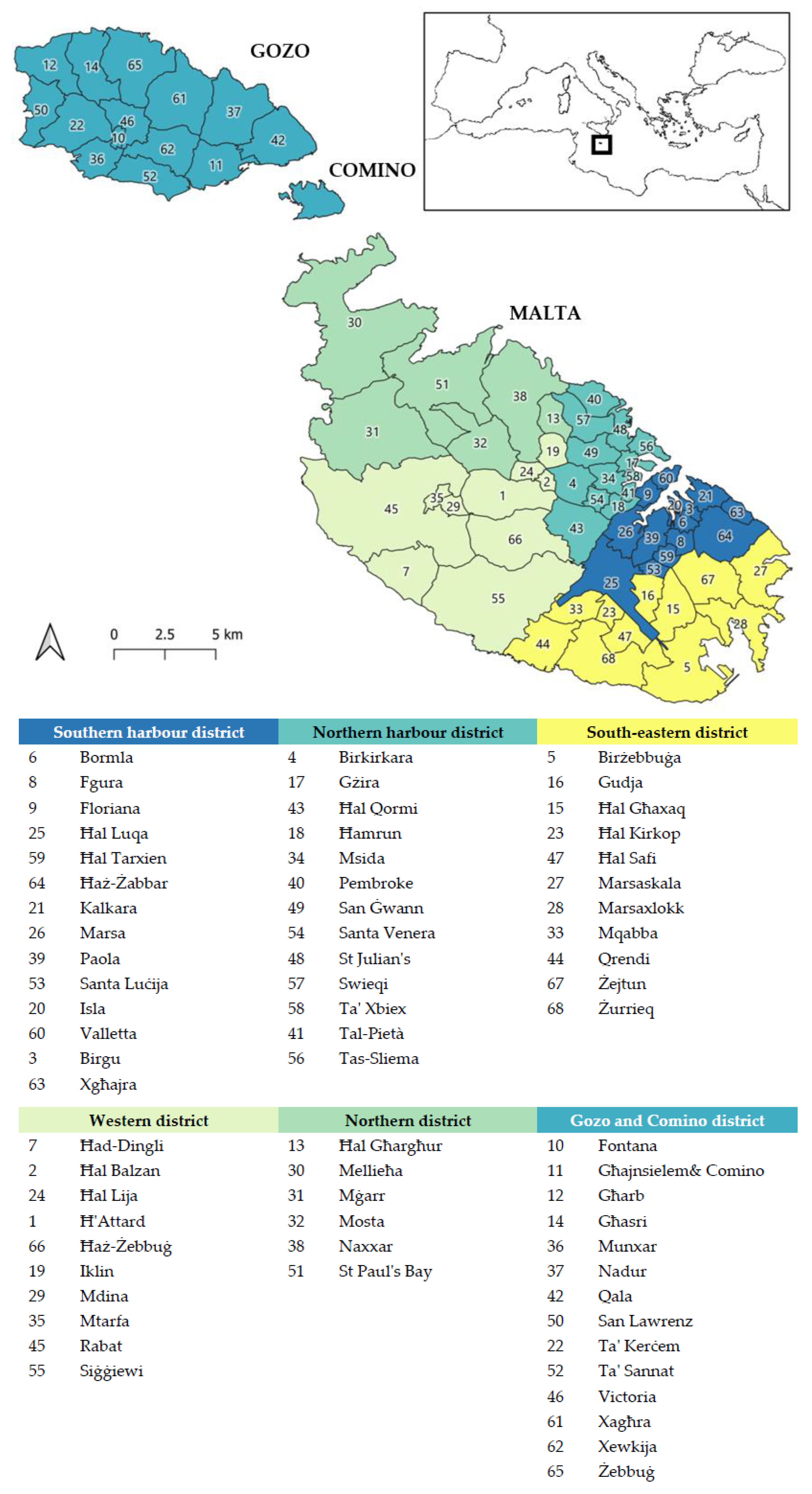 Sustainability 12 09519 g002 Sustainability 12 09519 g002
