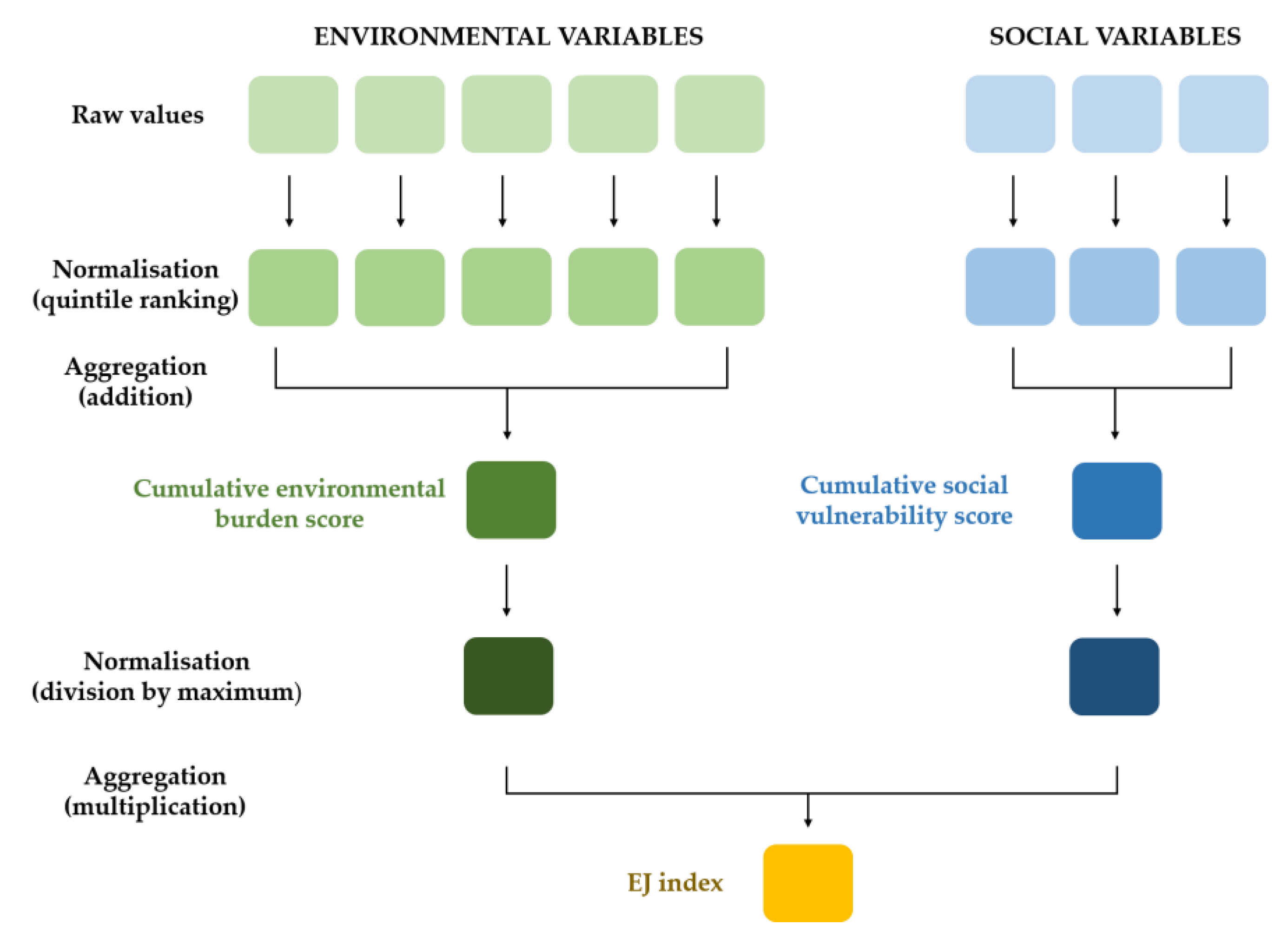 Sustainability 12 09519 g003 Sustainability 12 09519 g003