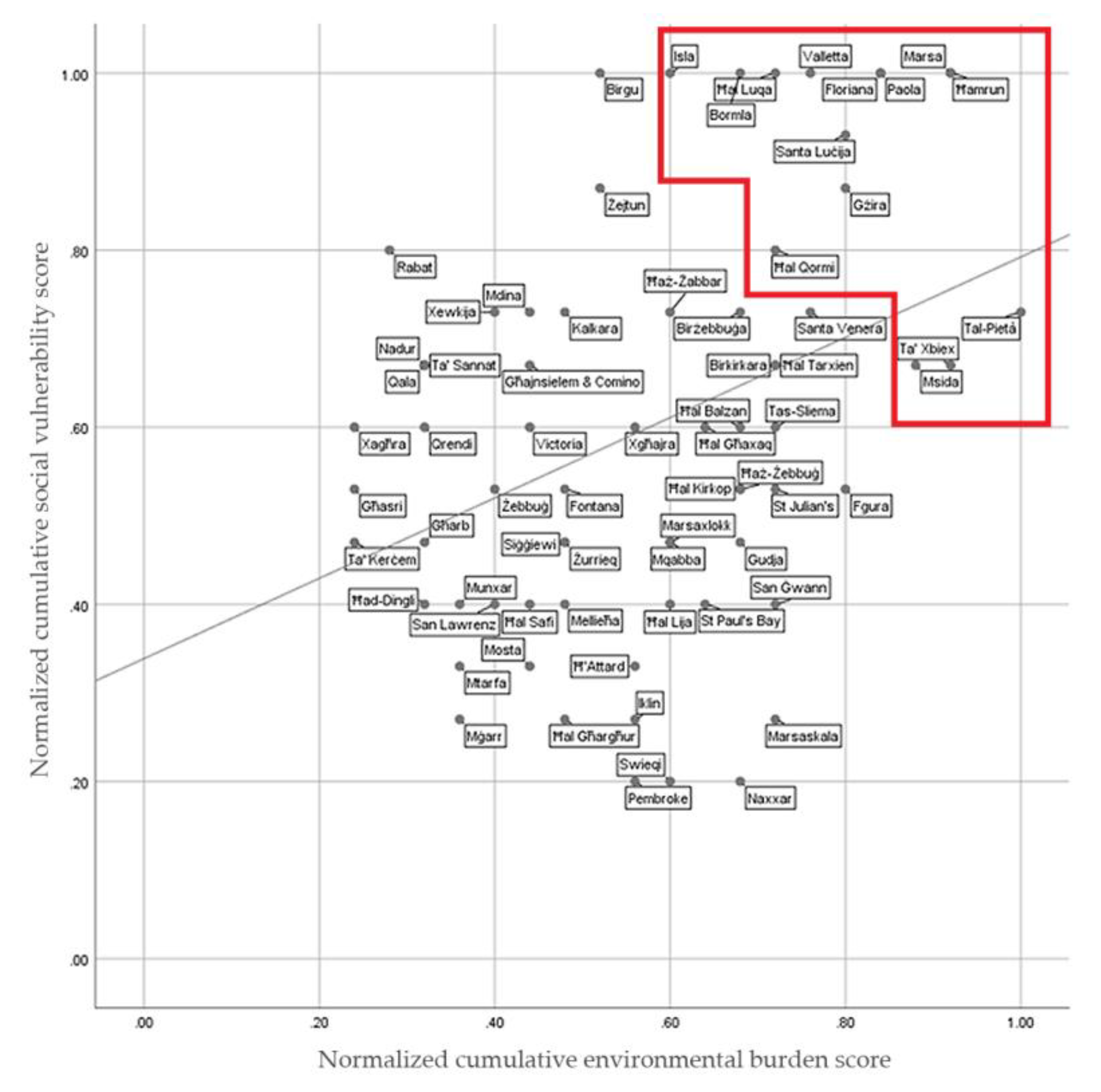 Sustainability 12 09519 g004 Sustainability 12 09519 g004