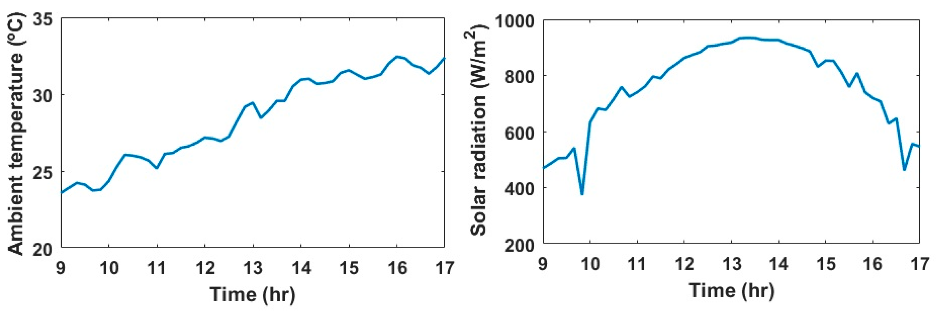 Sustainability 12 09520 g003