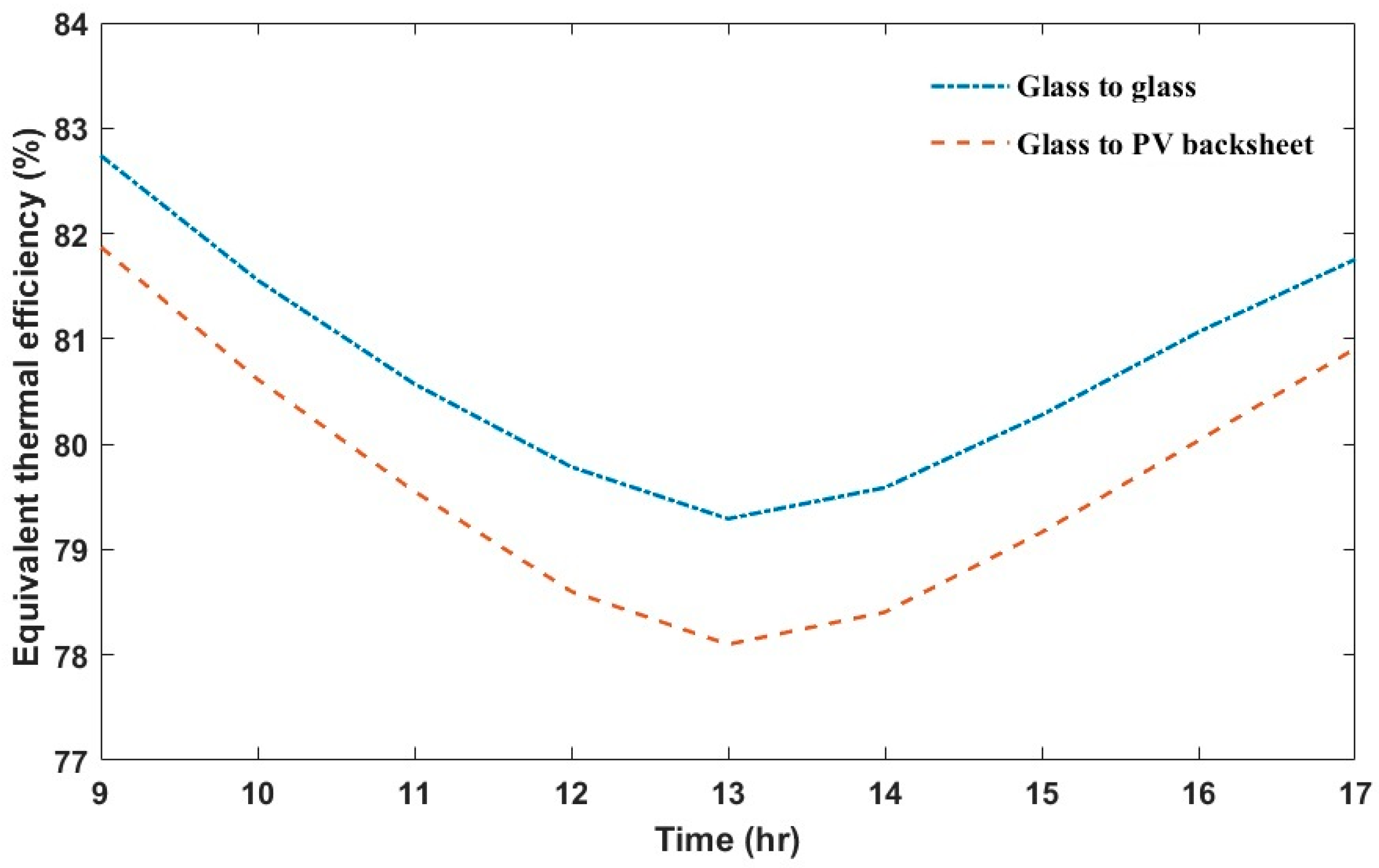 Sustainability 12 09520 g006