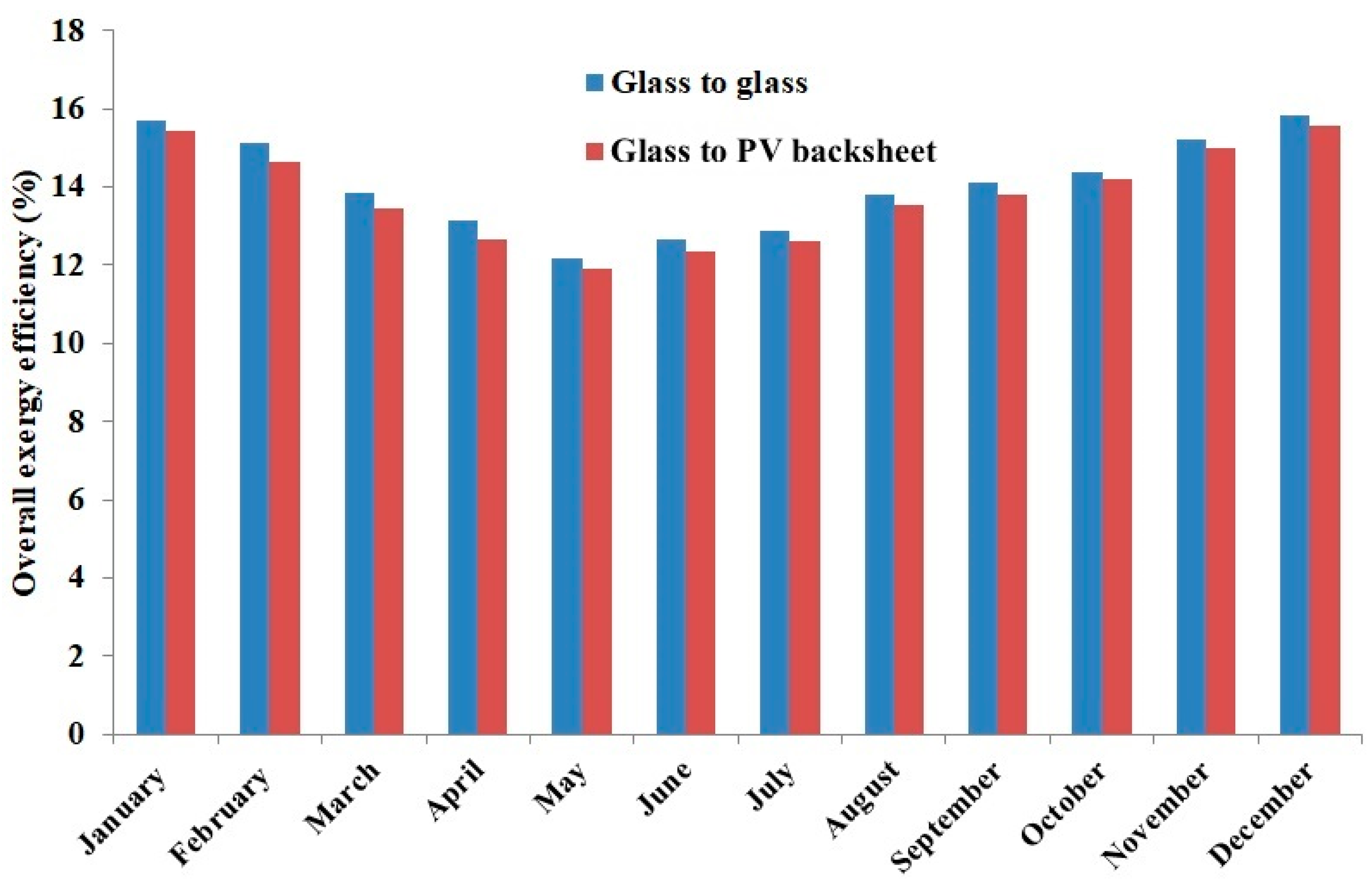 Sustainability 12 09520 g011