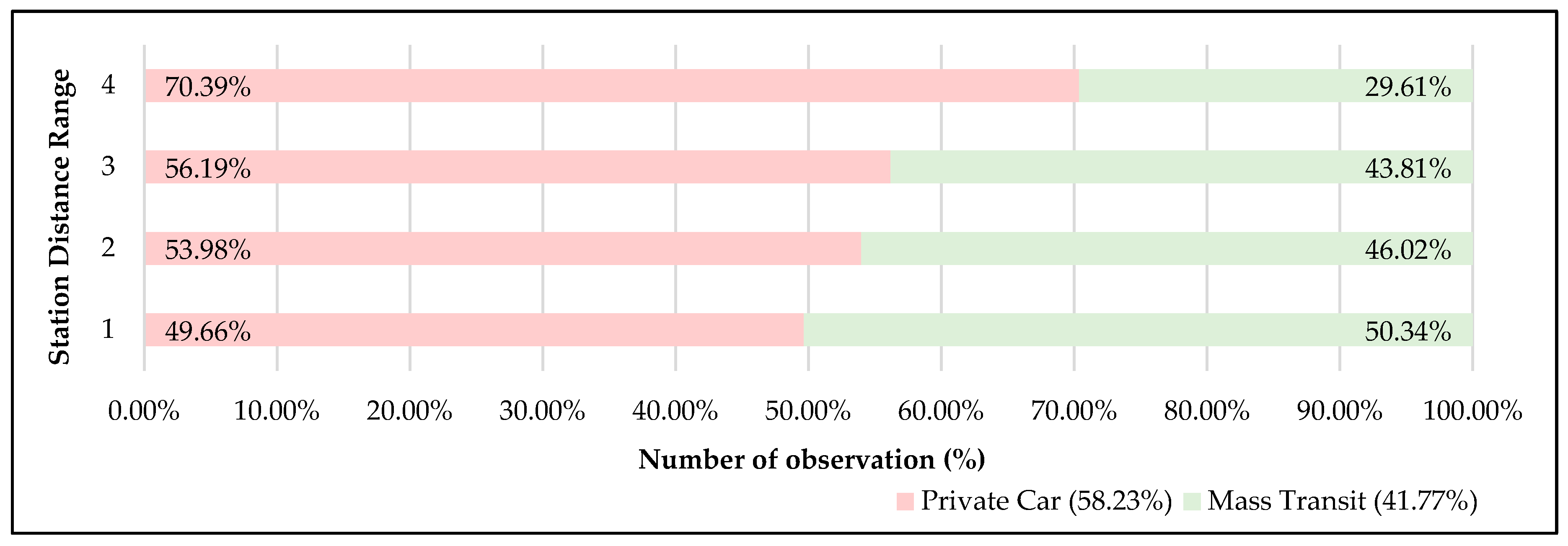 Sustainability 12 09522 g003