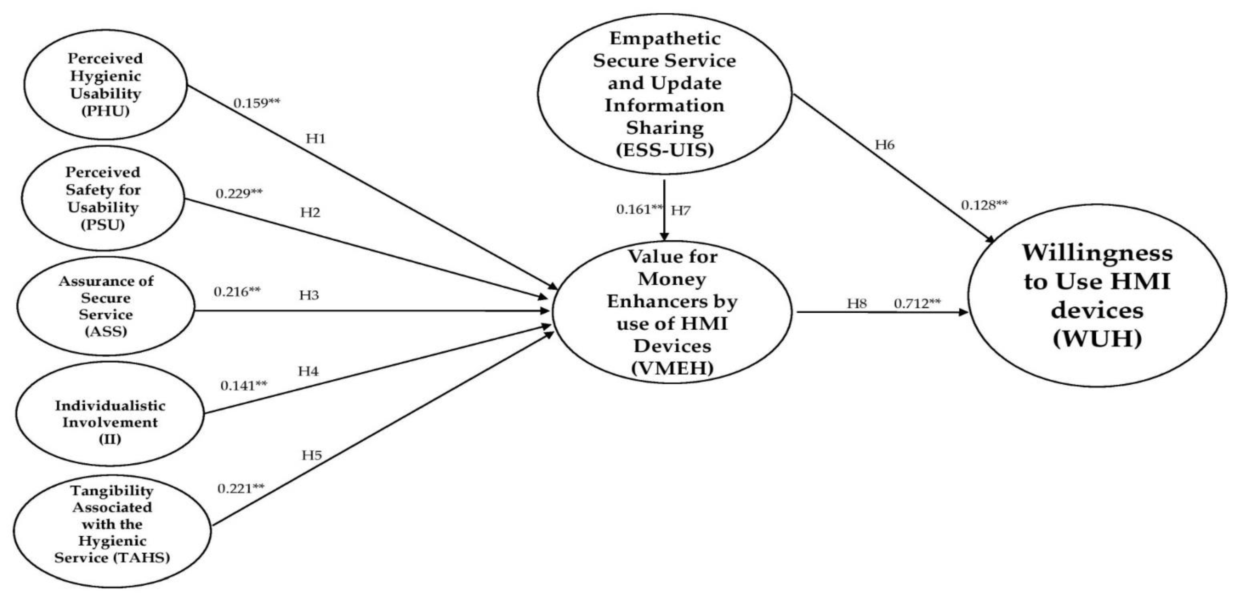 Sustainability 12 09523 g003