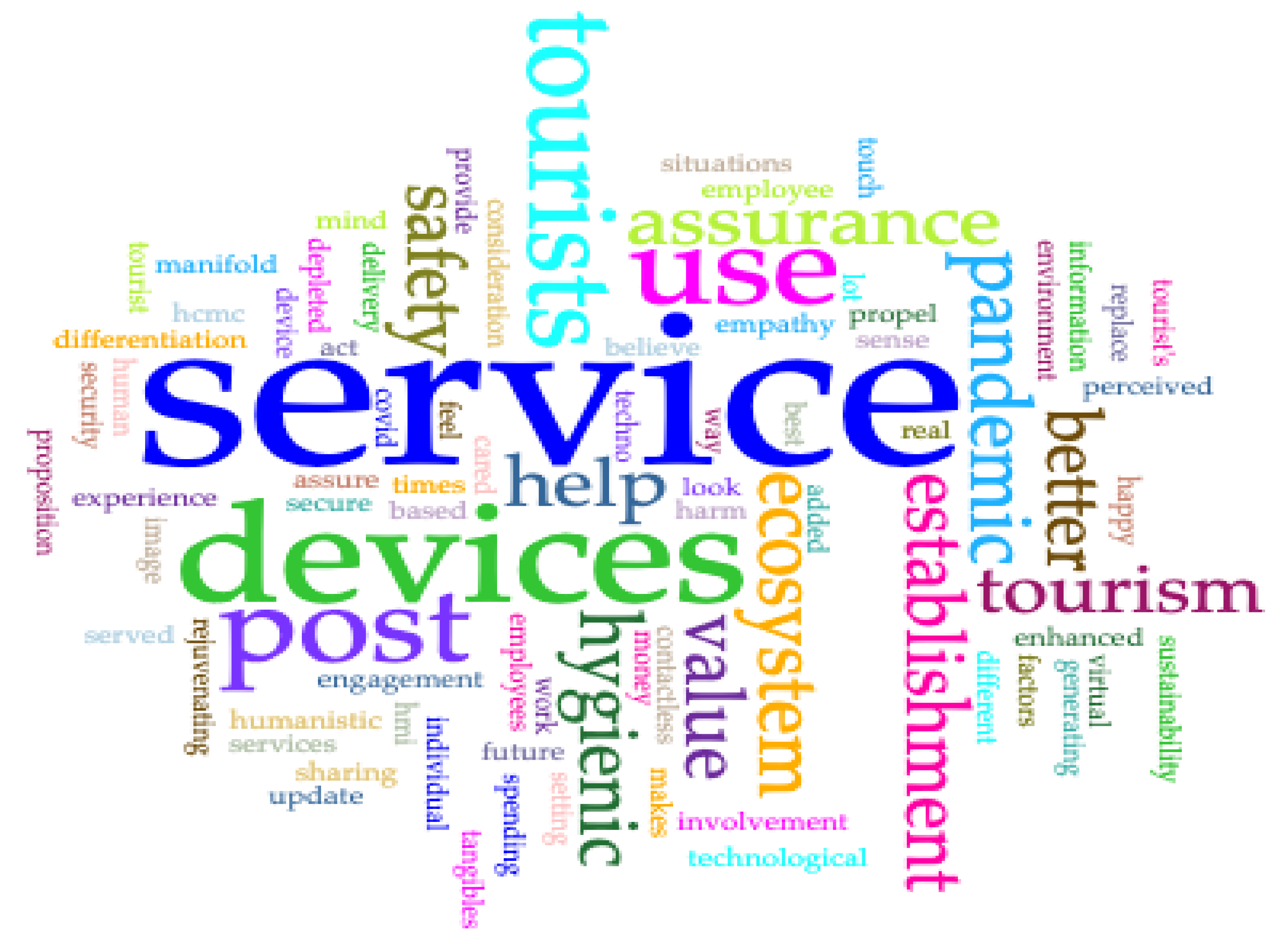 Sustainability 12 09523 g004