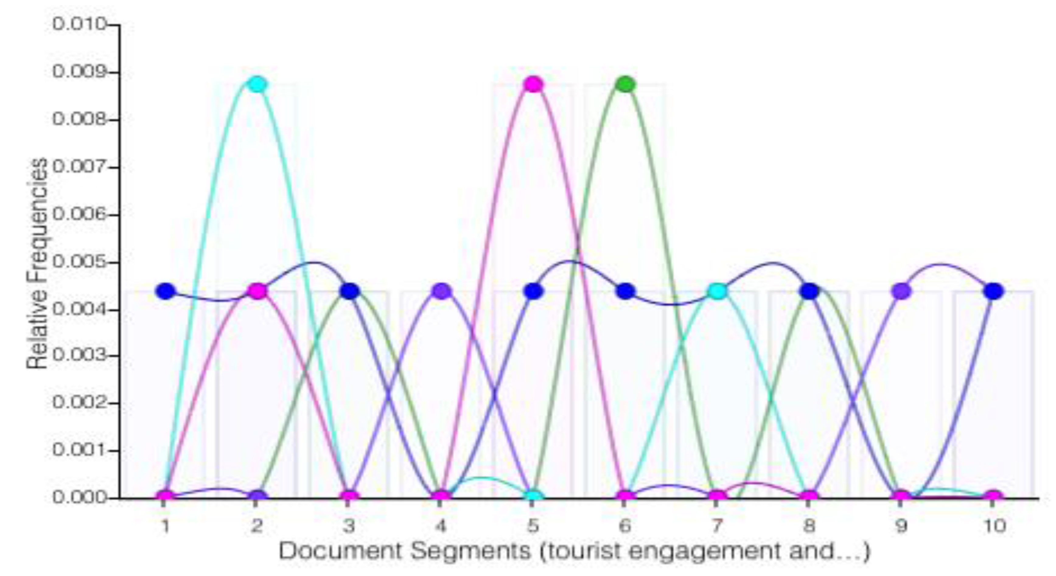Sustainability 12 09523 g005