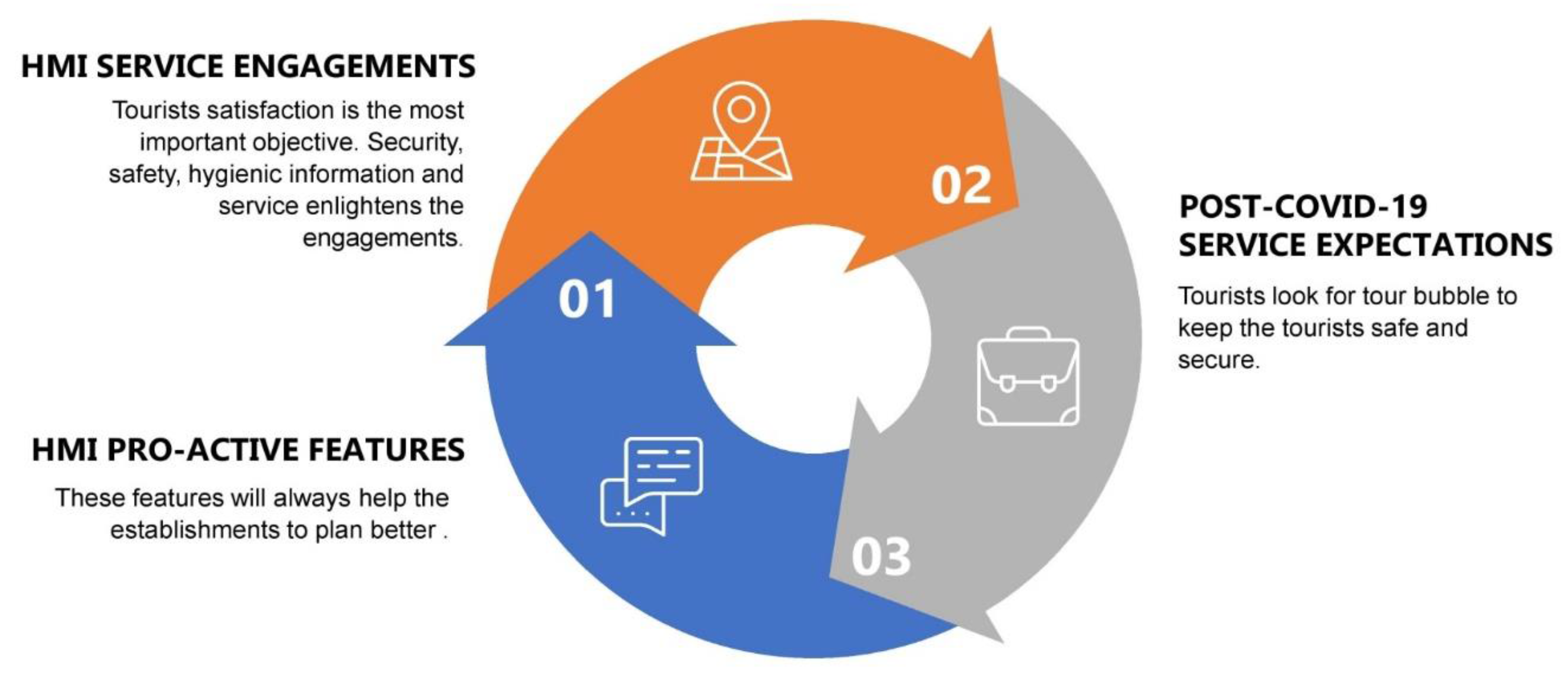 Sustainability 12 09523 g006