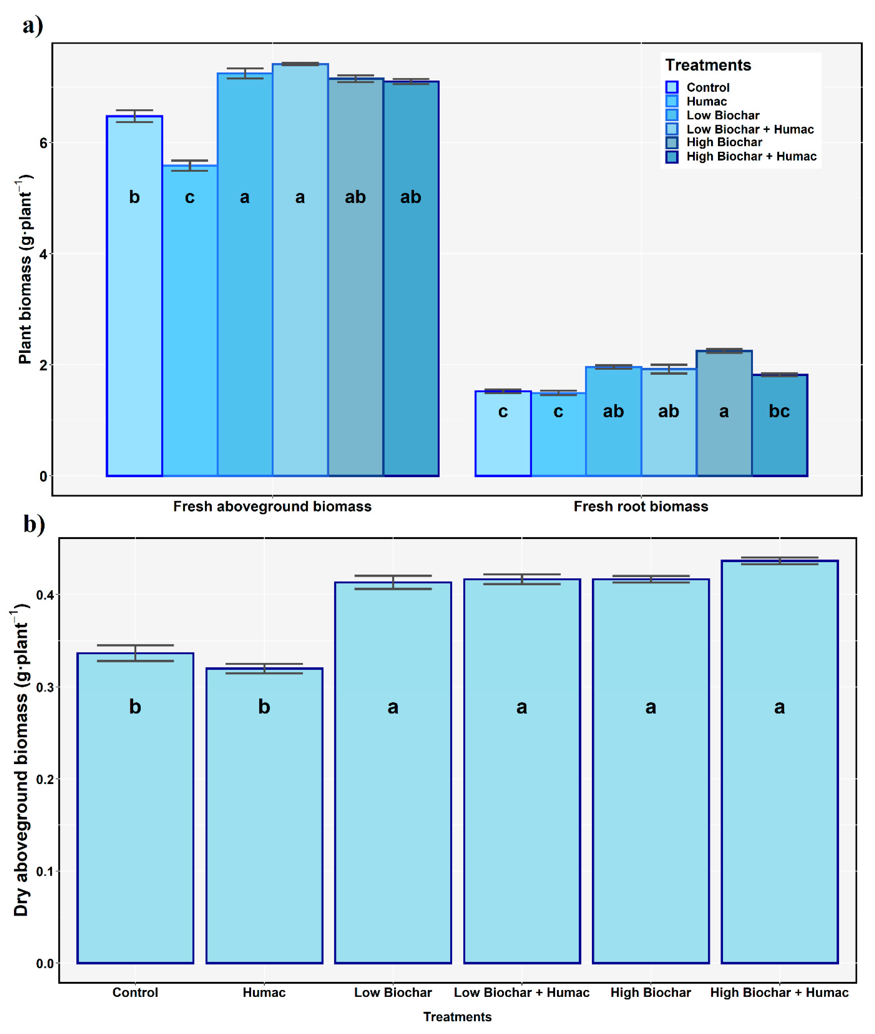 Sustainability 12 09524 g001 Sustainability 12 09524 g001