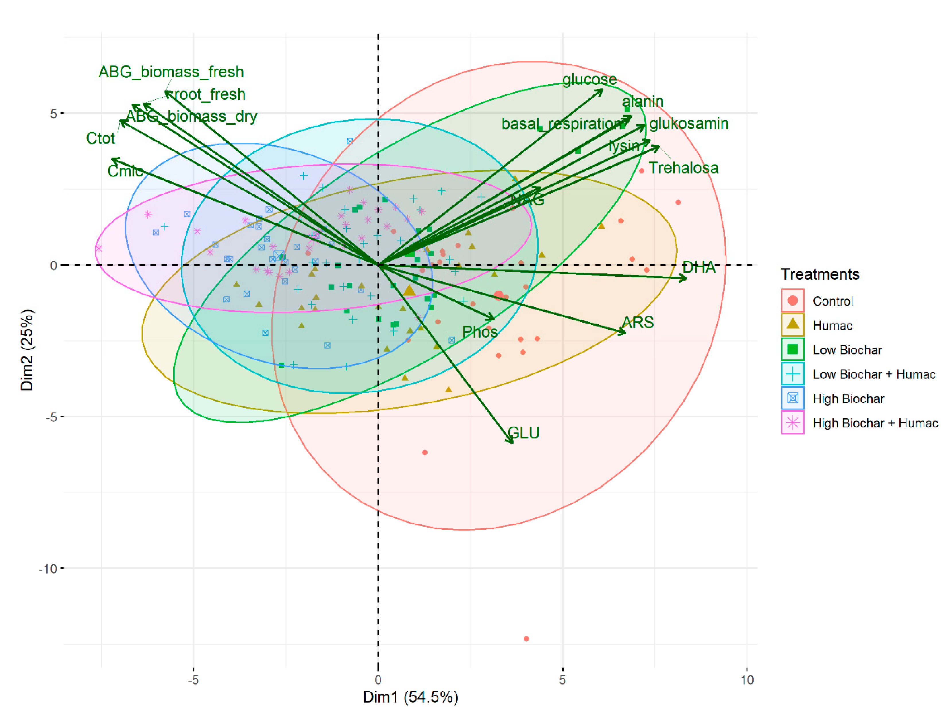 Sustainability 12 09524 g002 Sustainability 12 09524 g002