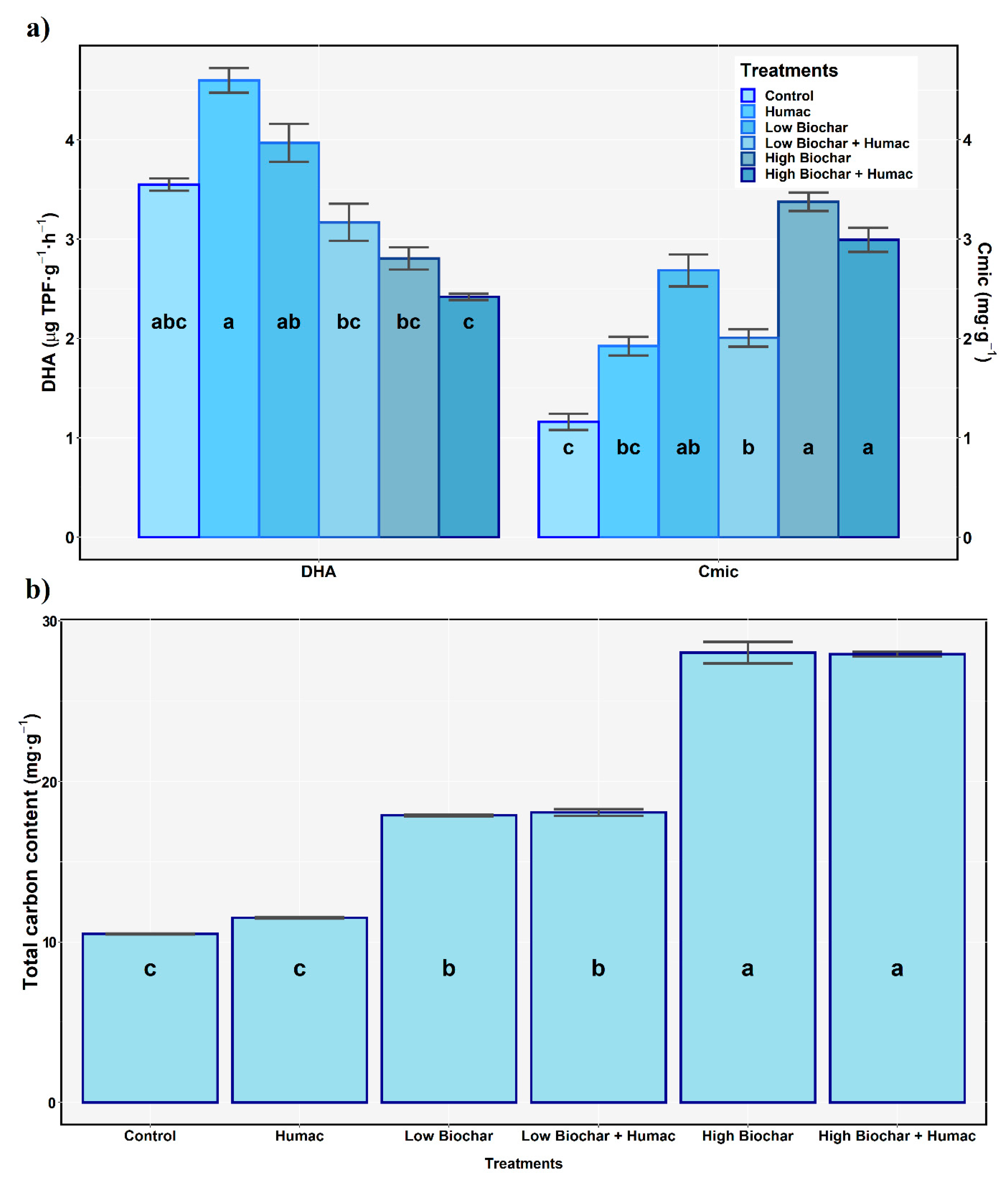 Sustainability 12 09524 g003 Sustainability 12 09524 g003