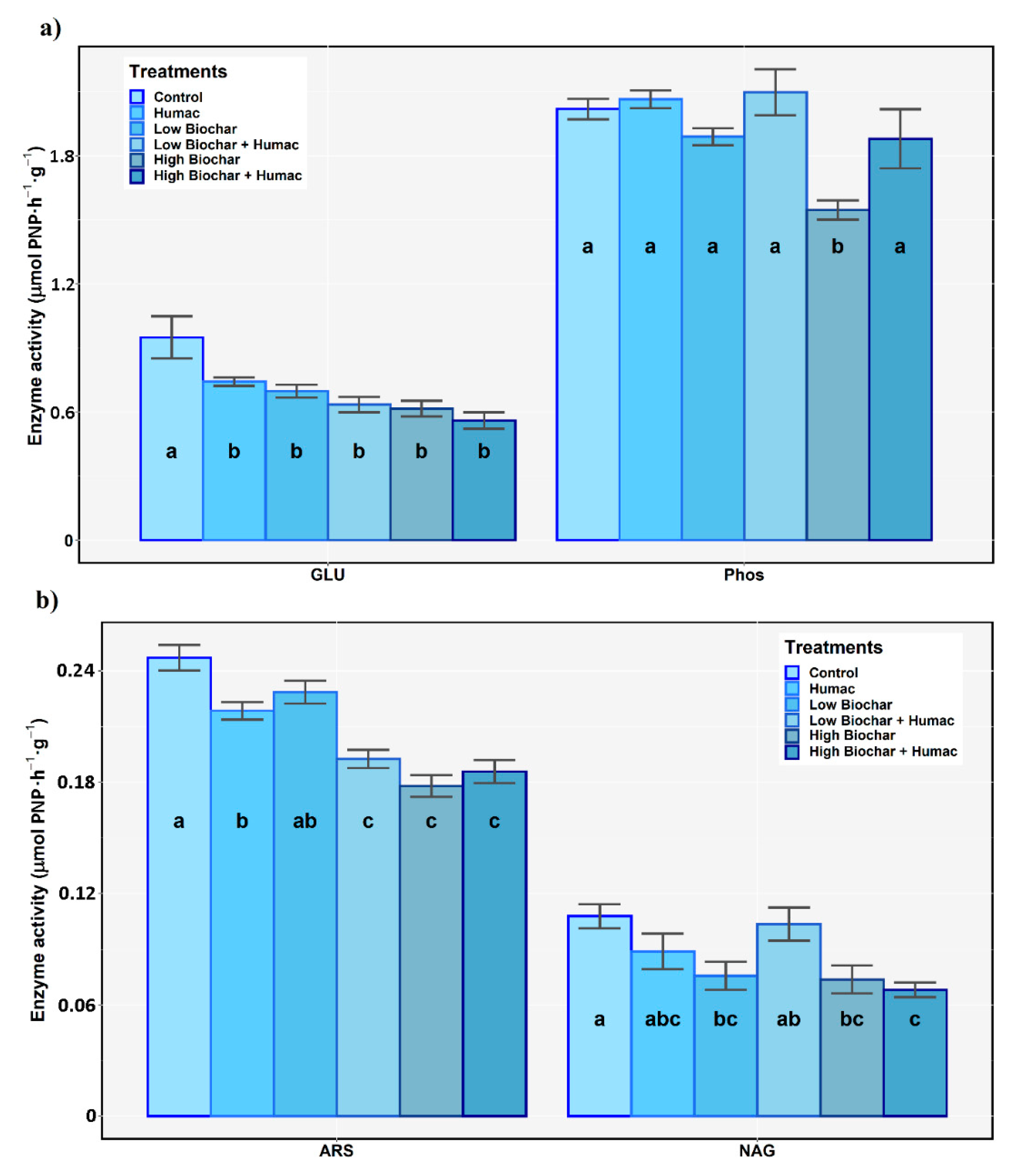 Sustainability 12 09524 g005 Sustainability 12 09524 g005