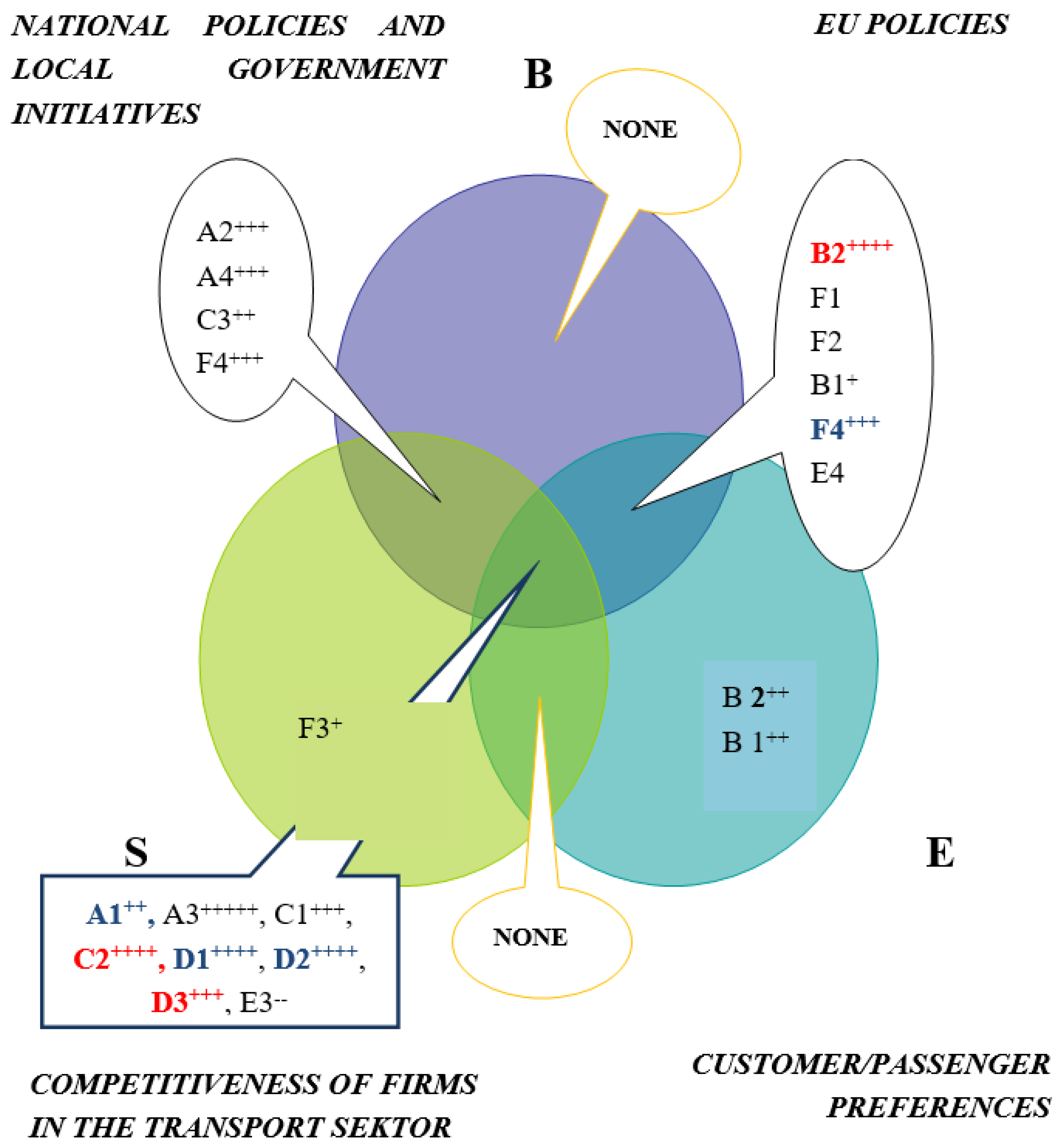 Sustainability 12 09525 g001 Sustainability 12 09525 g001