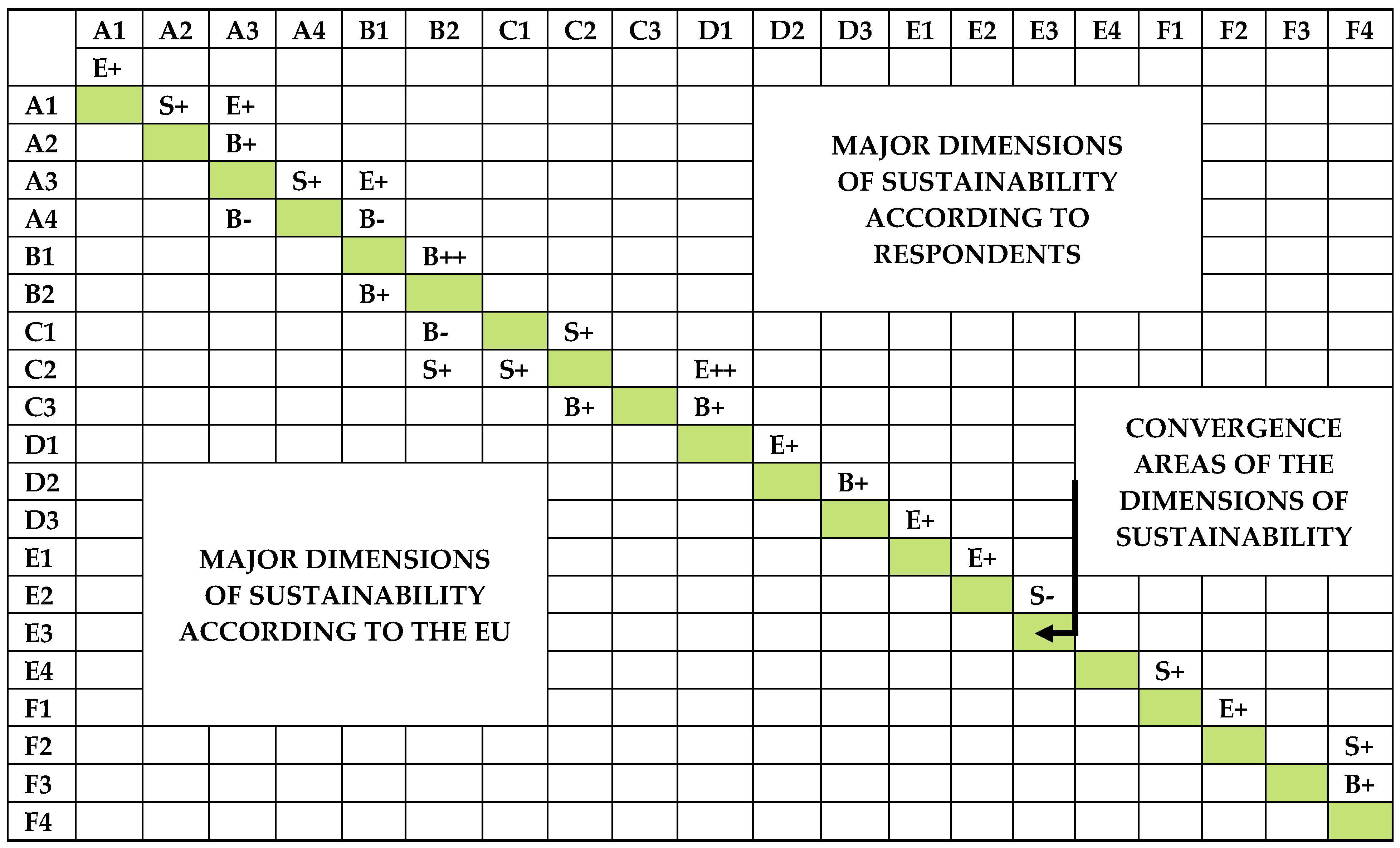 Sustainability 12 09525 i001 Sustainability 12 09525 i001
