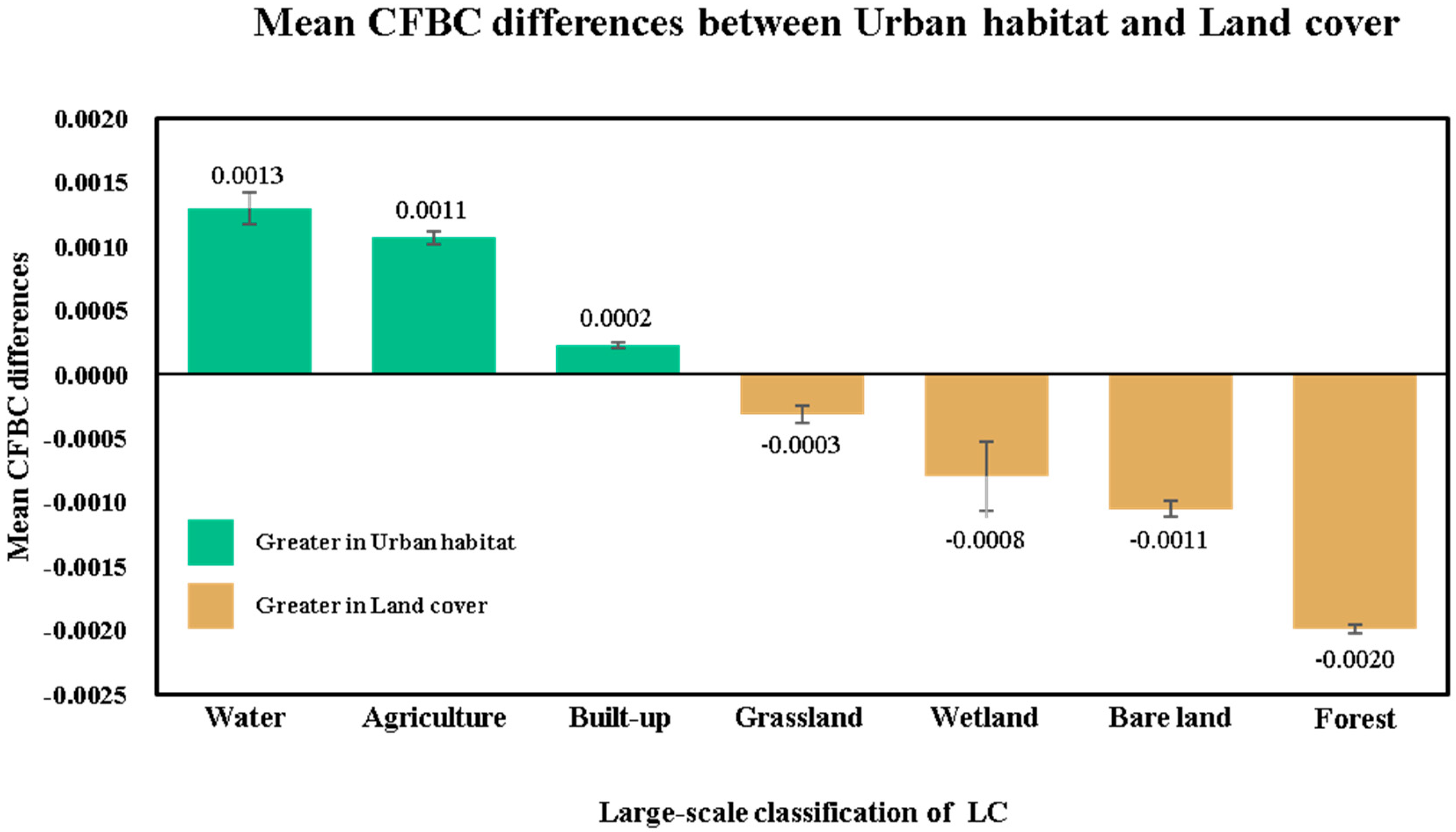 Sustainability 12 09529 g004 Sustainability 12 09529 g004