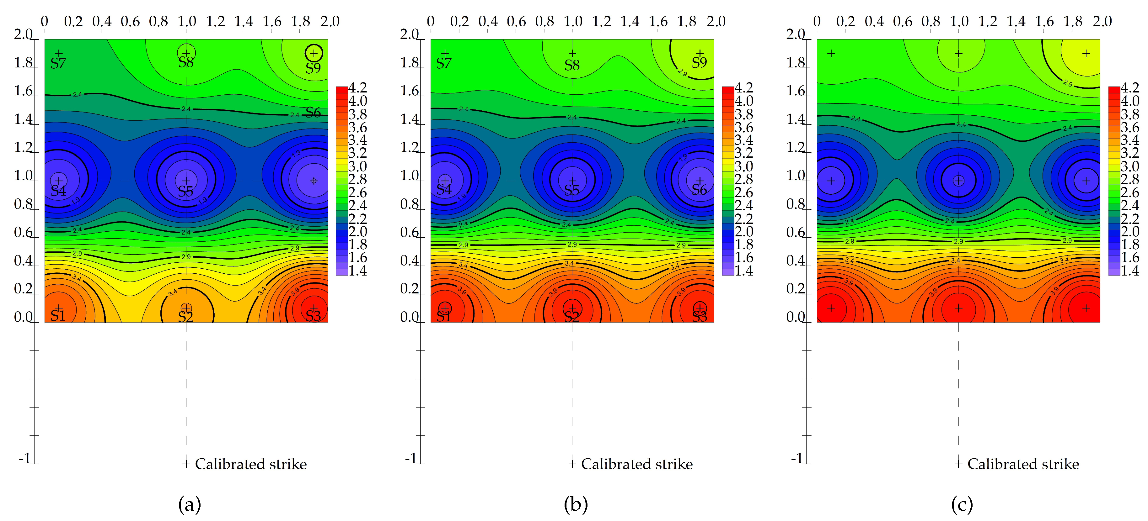 Sustainability 12 09530 g004