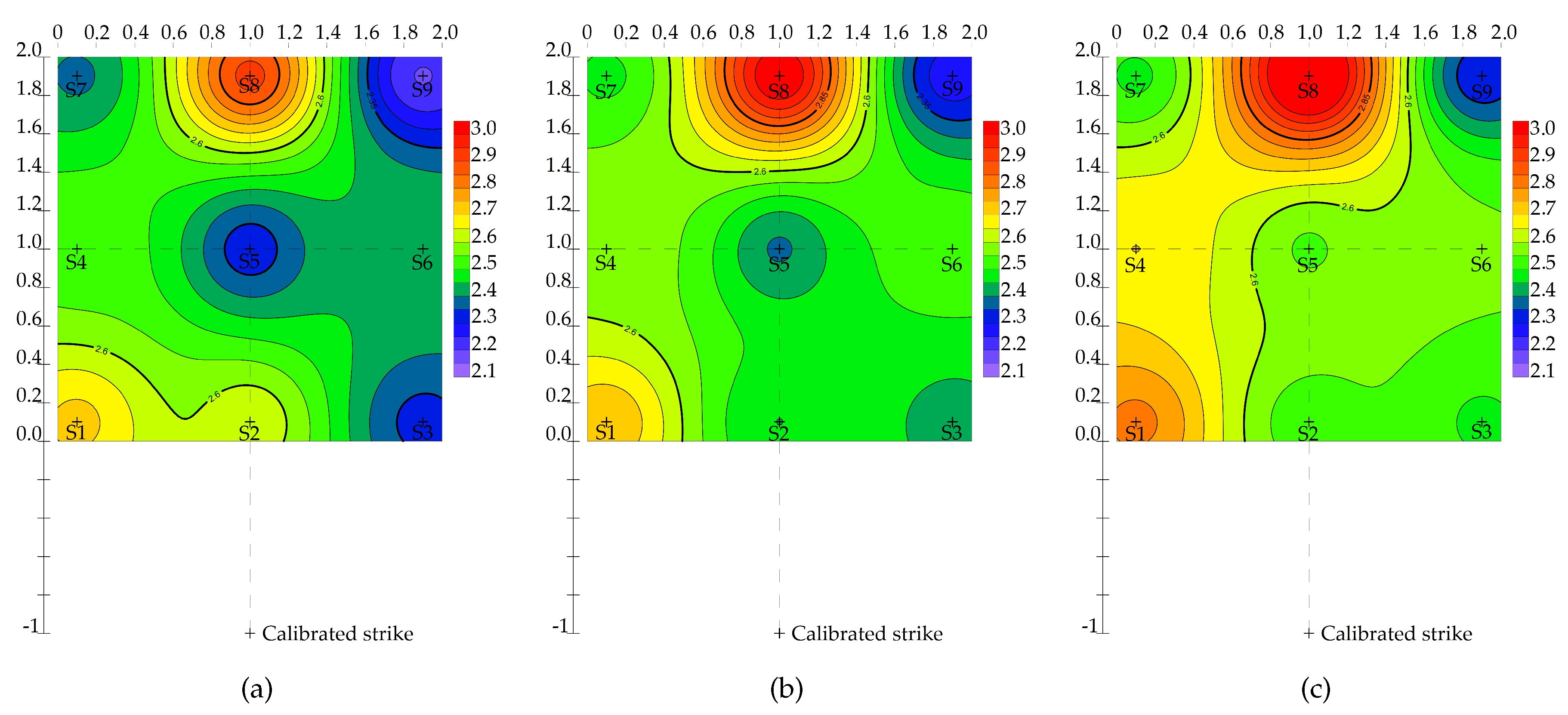 Sustainability 12 09530 g005