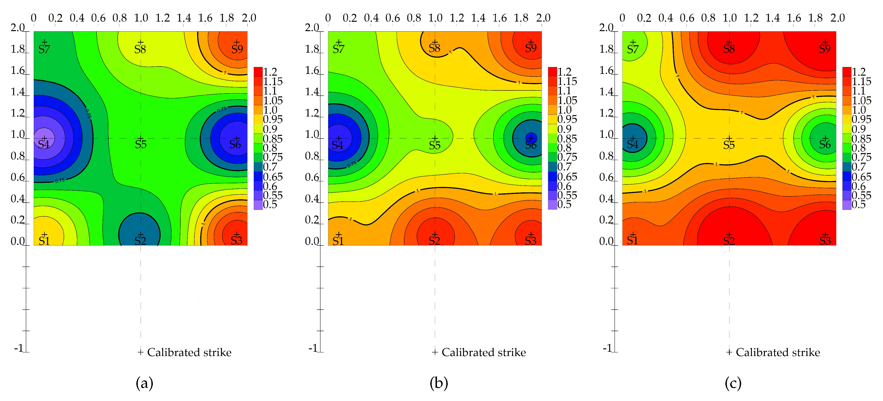 Sustainability 12 09530 g006
