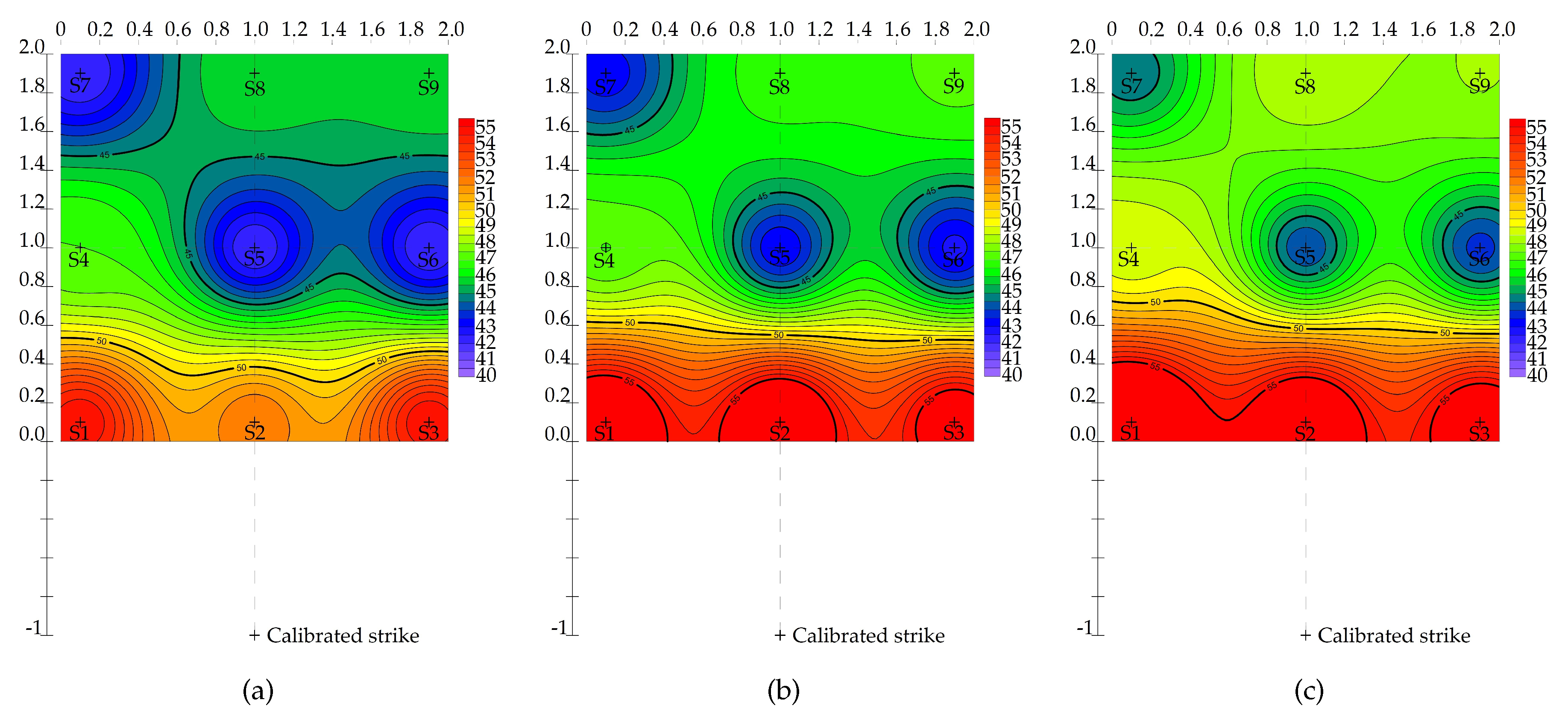 Sustainability 12 09530 g007