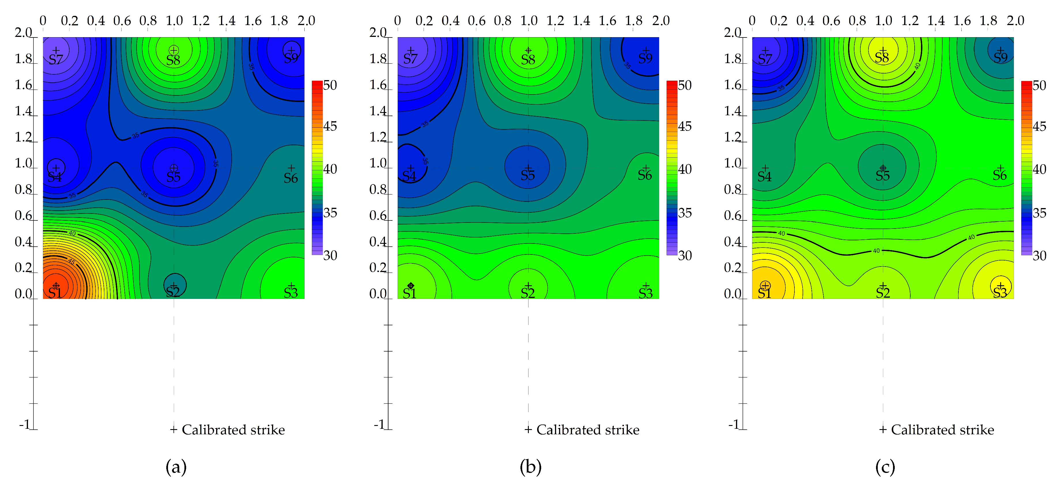 Sustainability 12 09530 g008