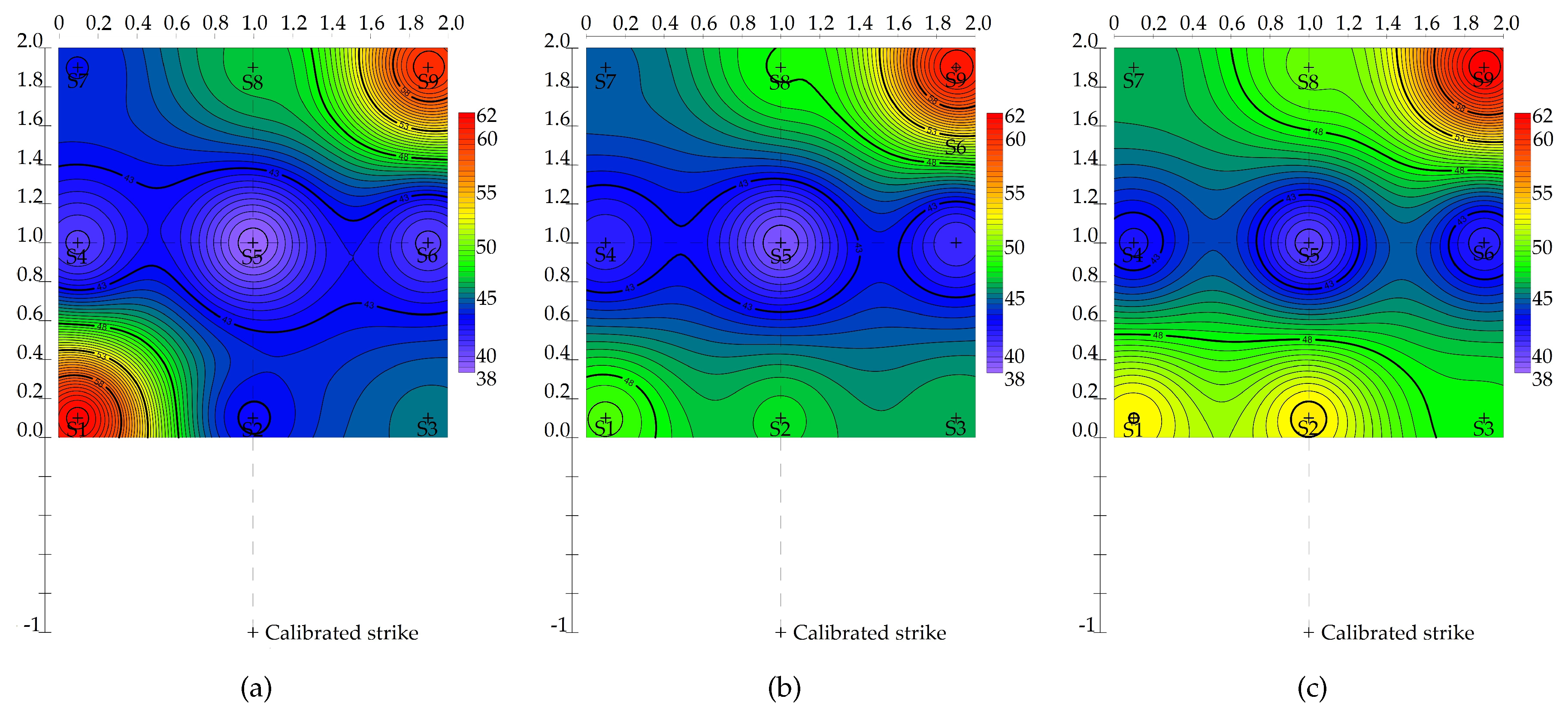 Sustainability 12 09530 g009