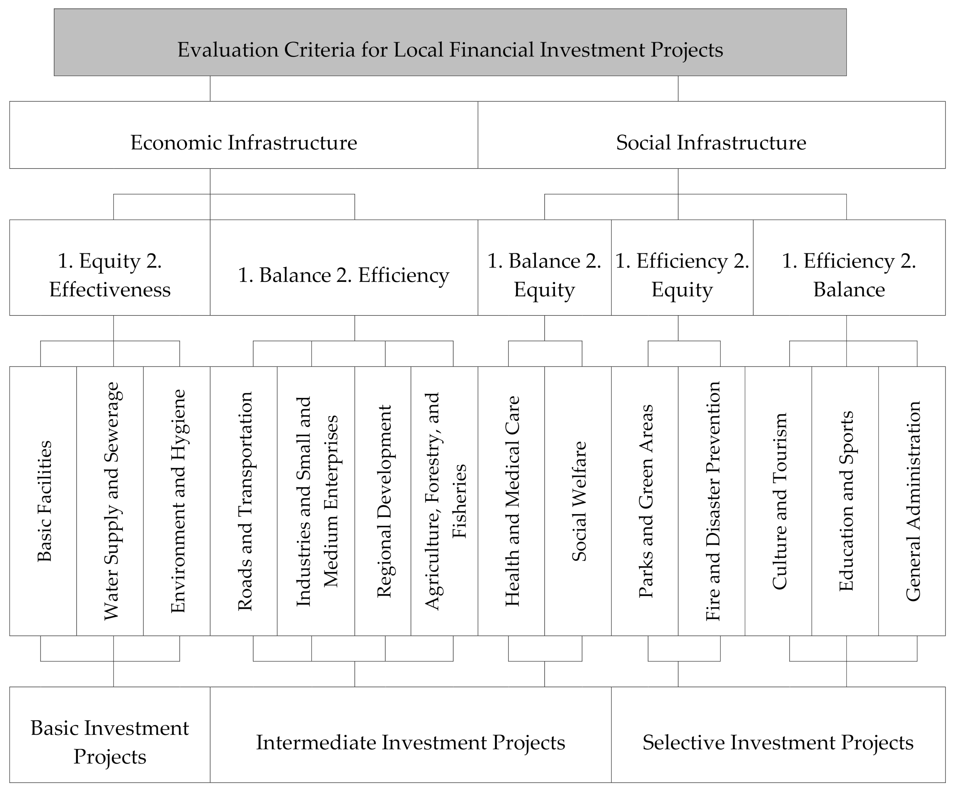 Sustainability 12 09531 g001