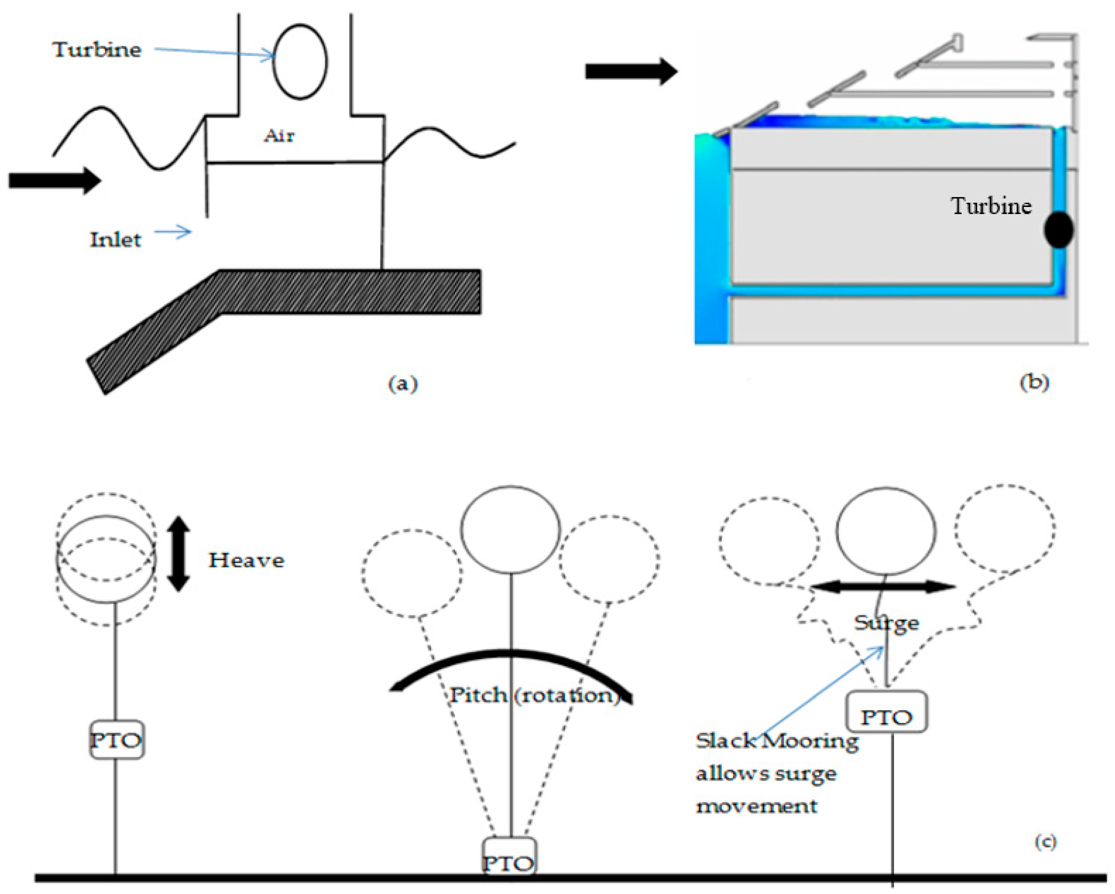 Sustainability 12 09532 g001