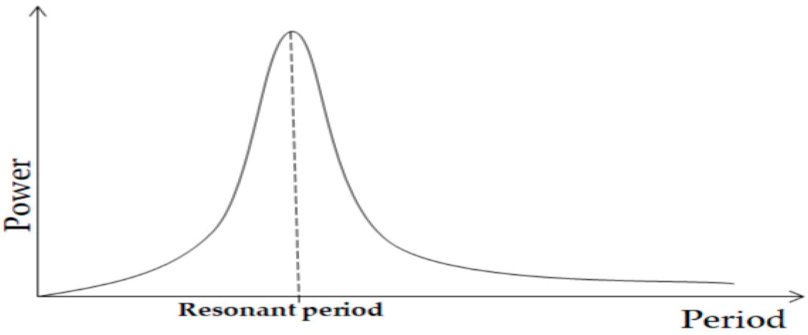 Sustainability 12 09532 g002