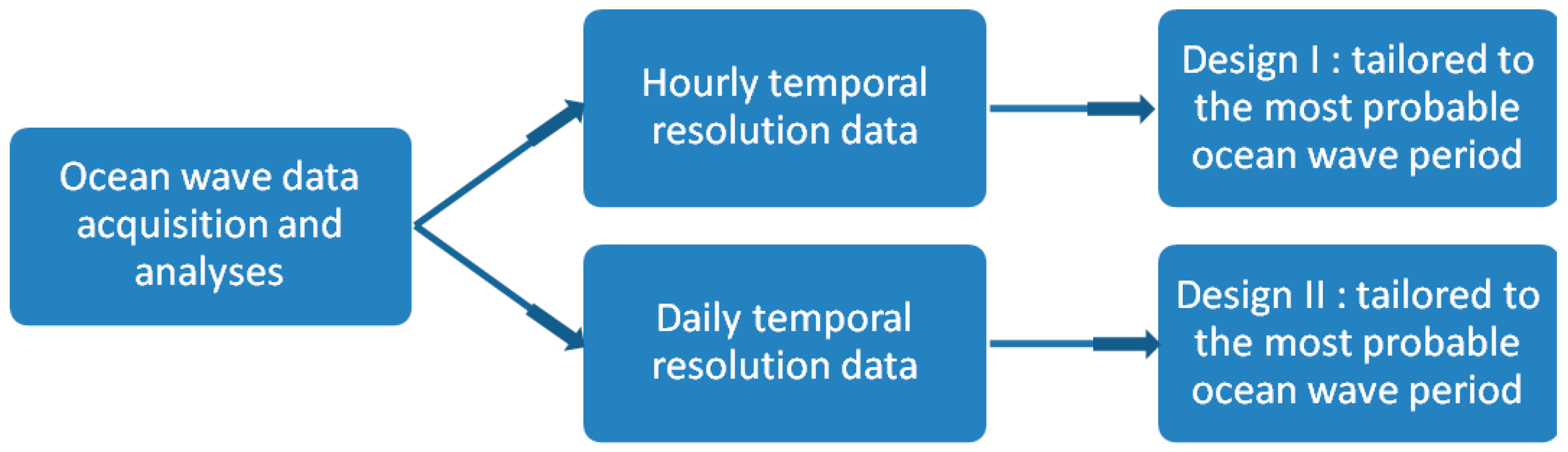 Sustainability 12 09532 g005