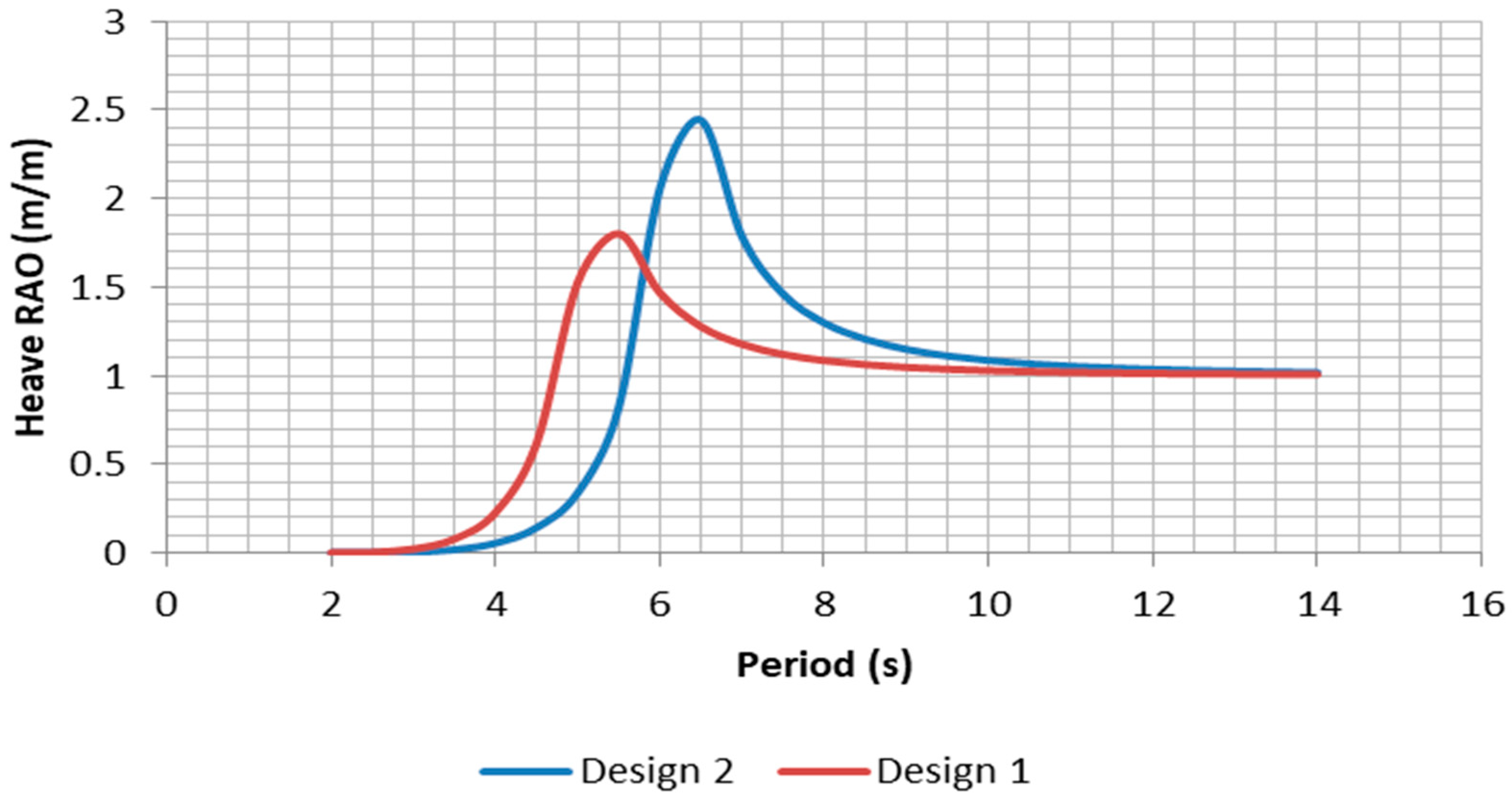Sustainability 12 09532 g006