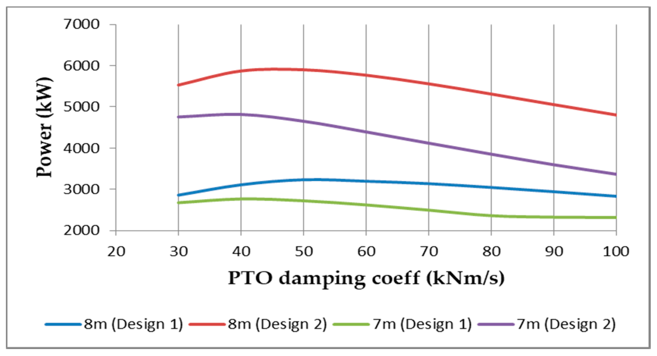 Sustainability 12 09532 g007