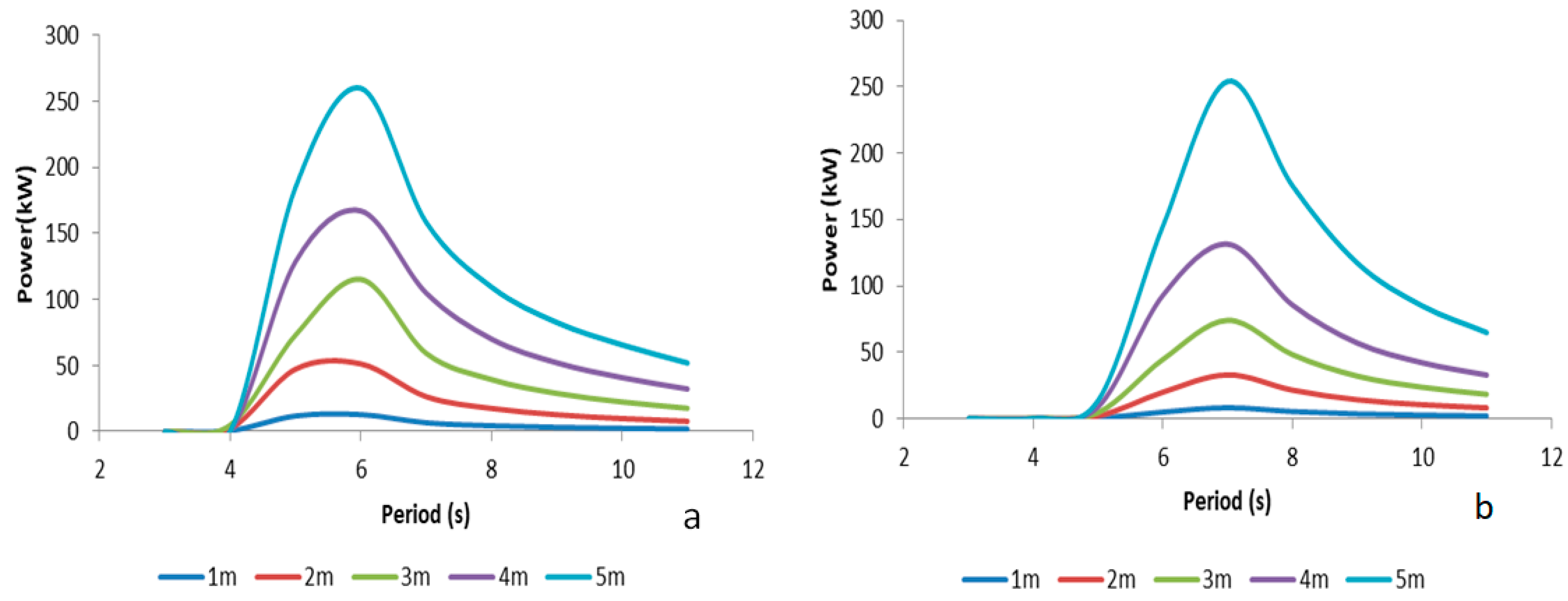 Sustainability 12 09532 g008