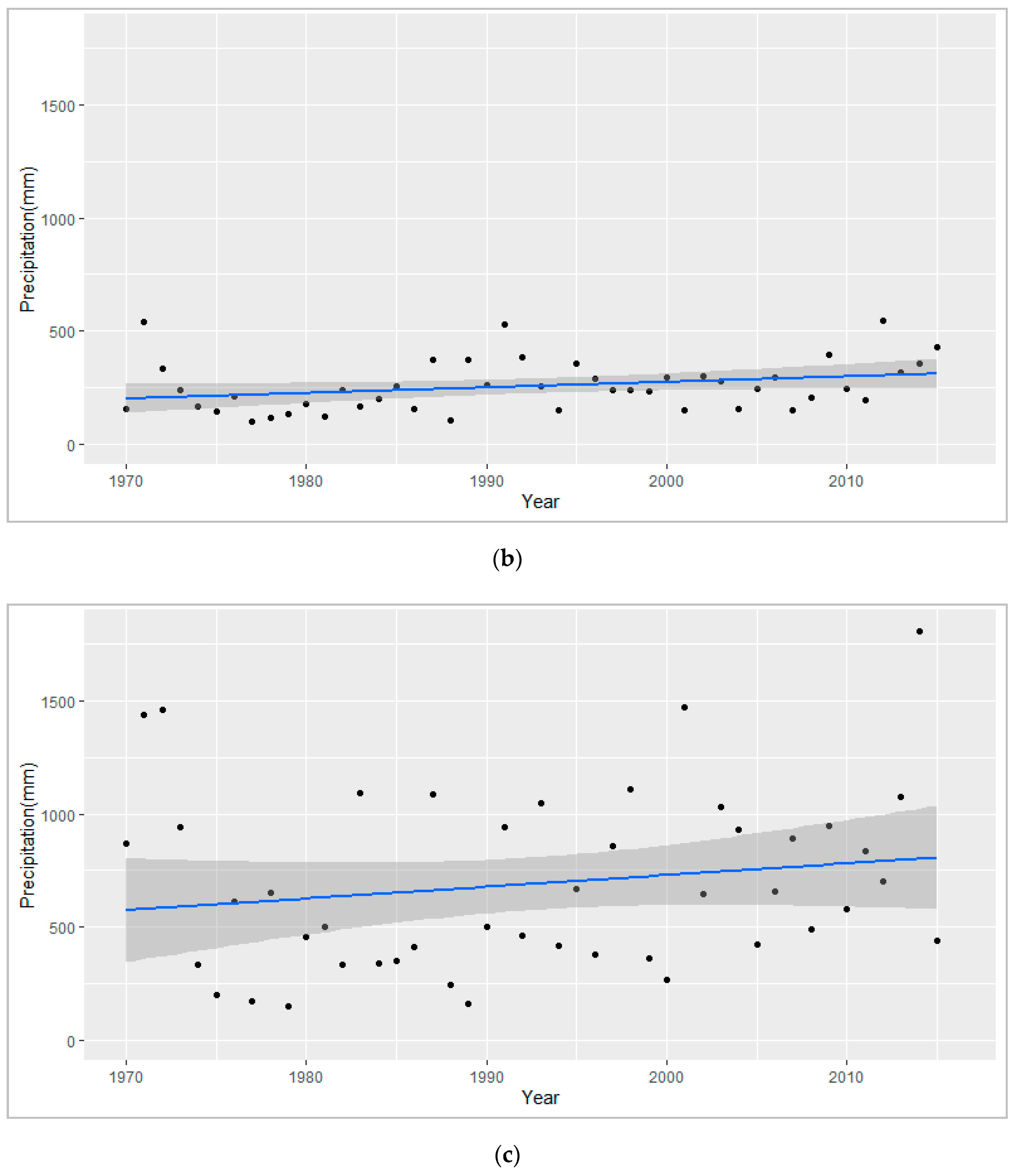 Sustainability 12 09533 g002b