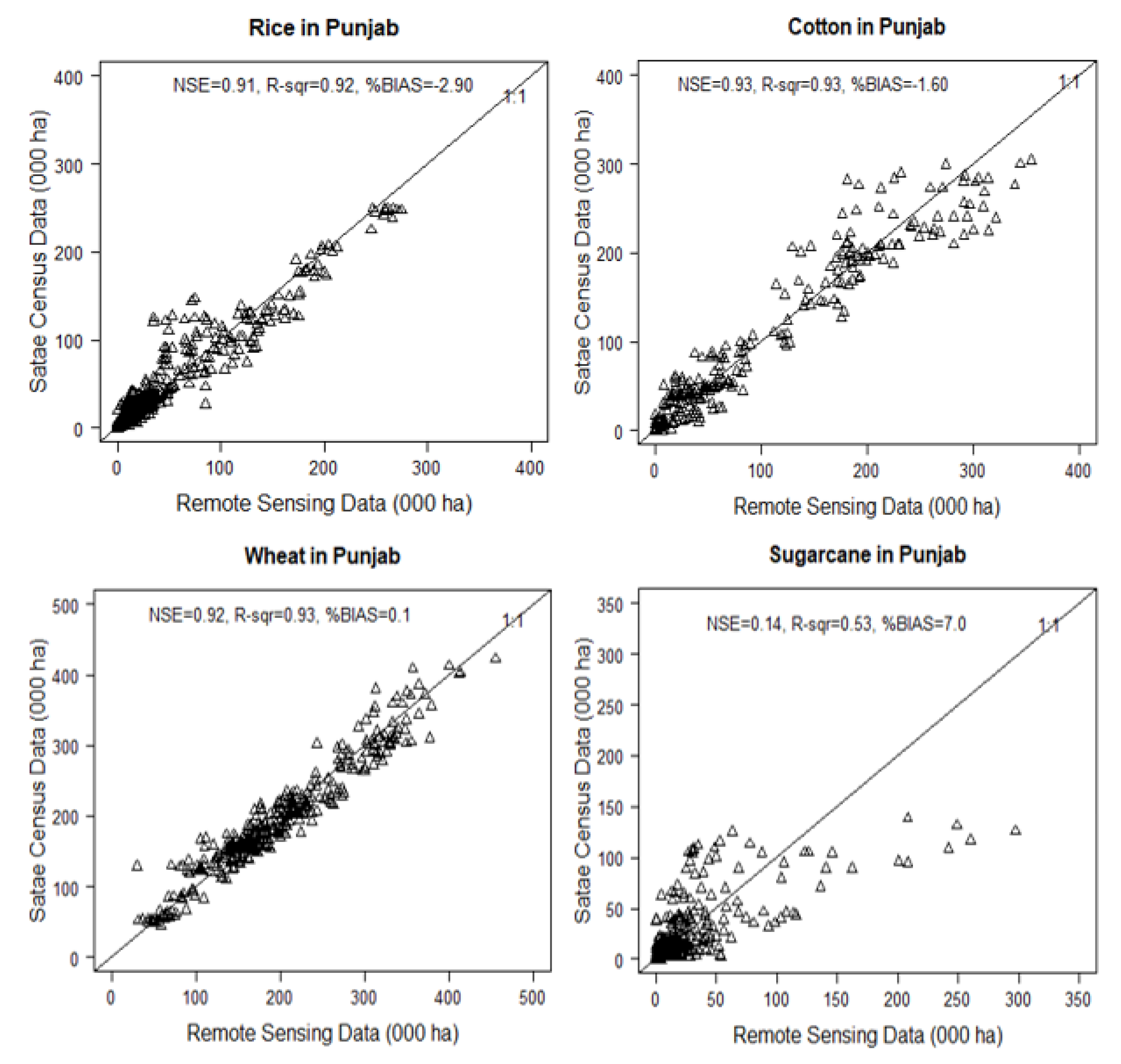Sustainability 12 09535 g005