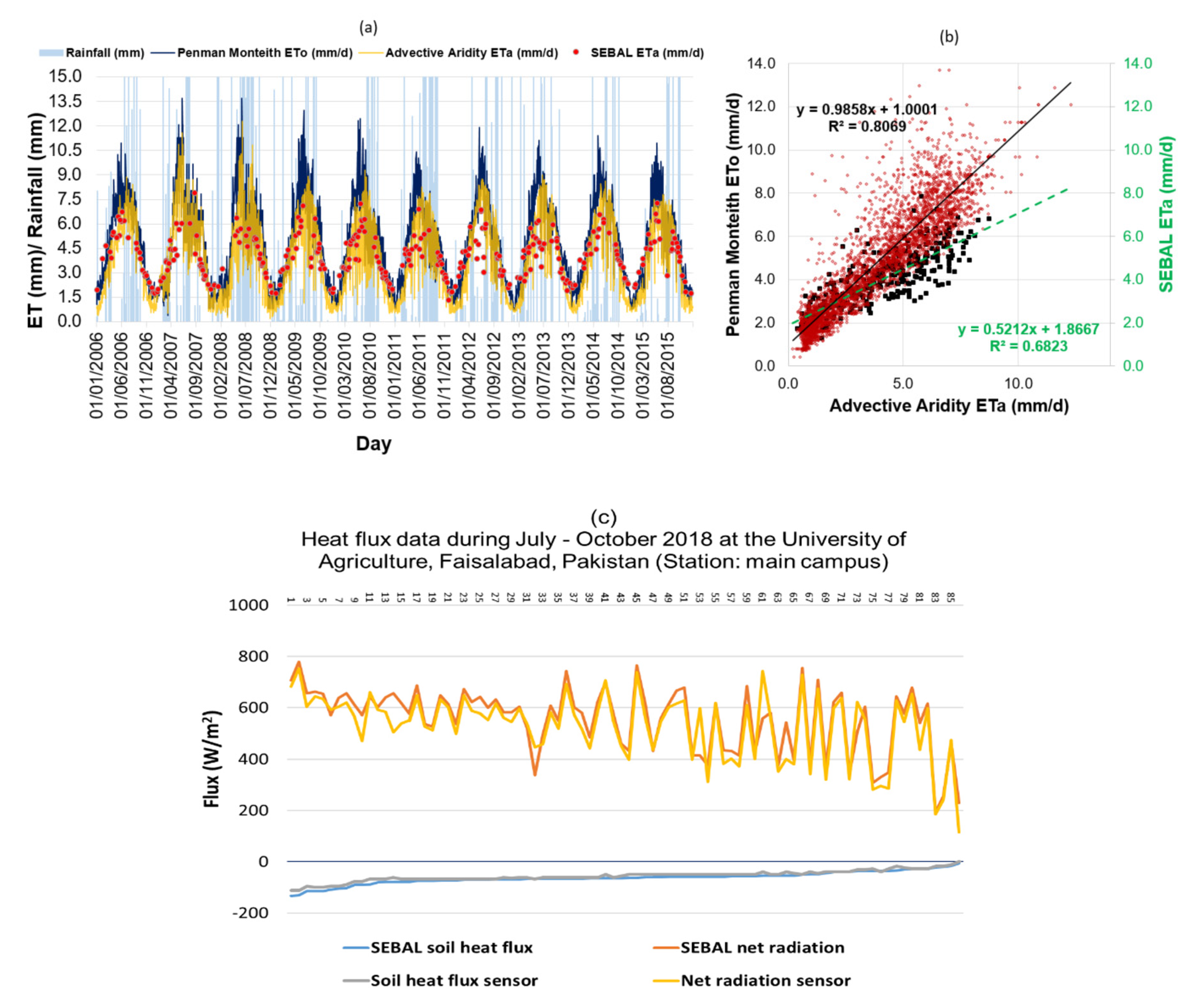 Sustainability 12 09535 g007