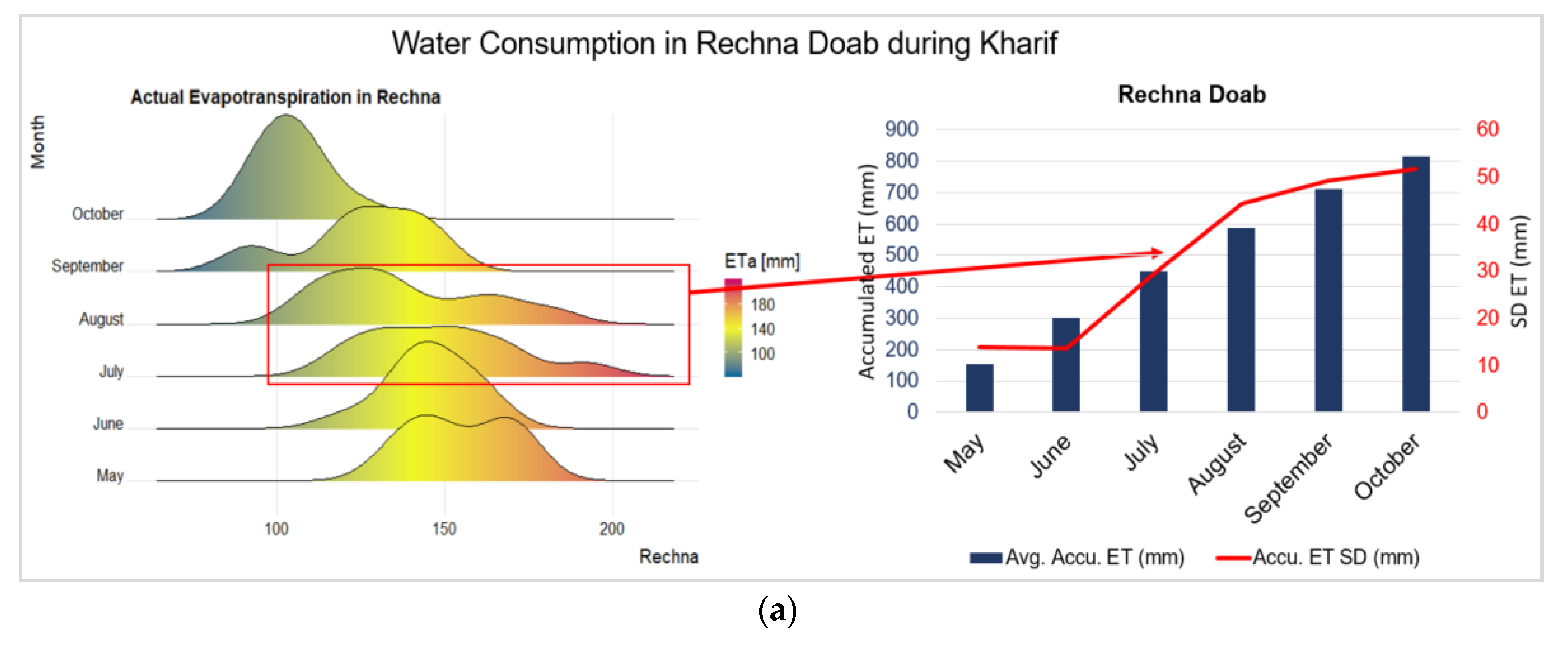 Sustainability 12 09535 g008a