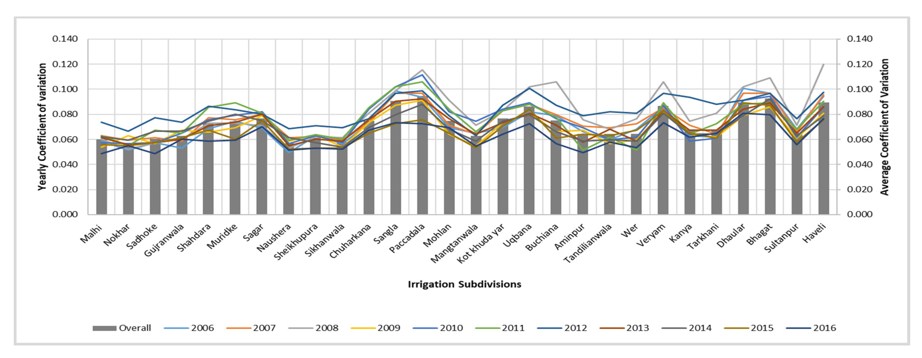 Sustainability 12 09535 g009