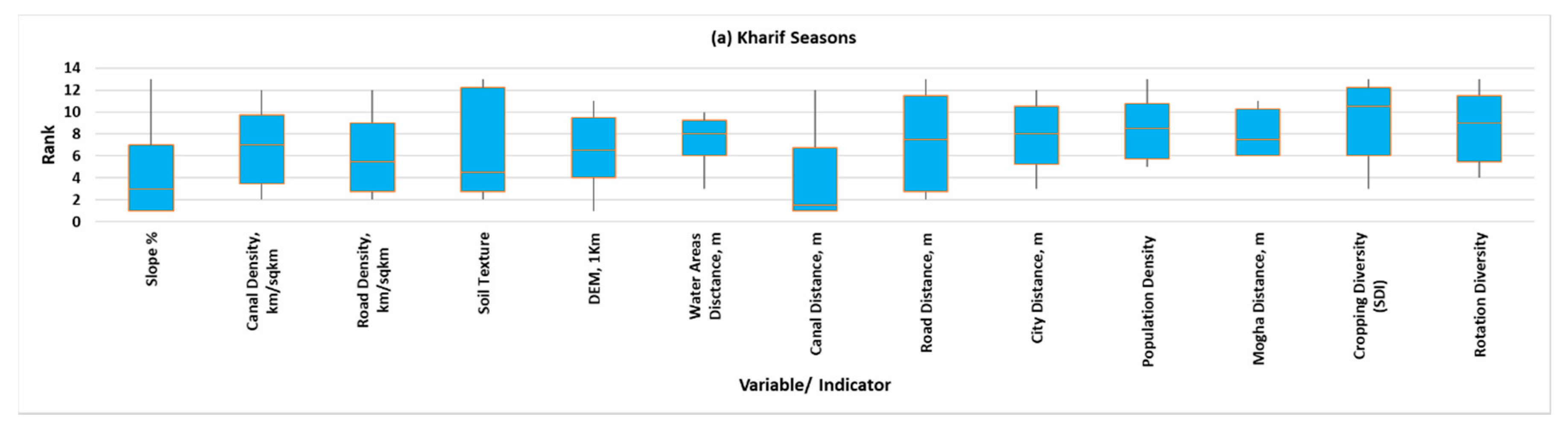 Sustainability 12 09535 g013a