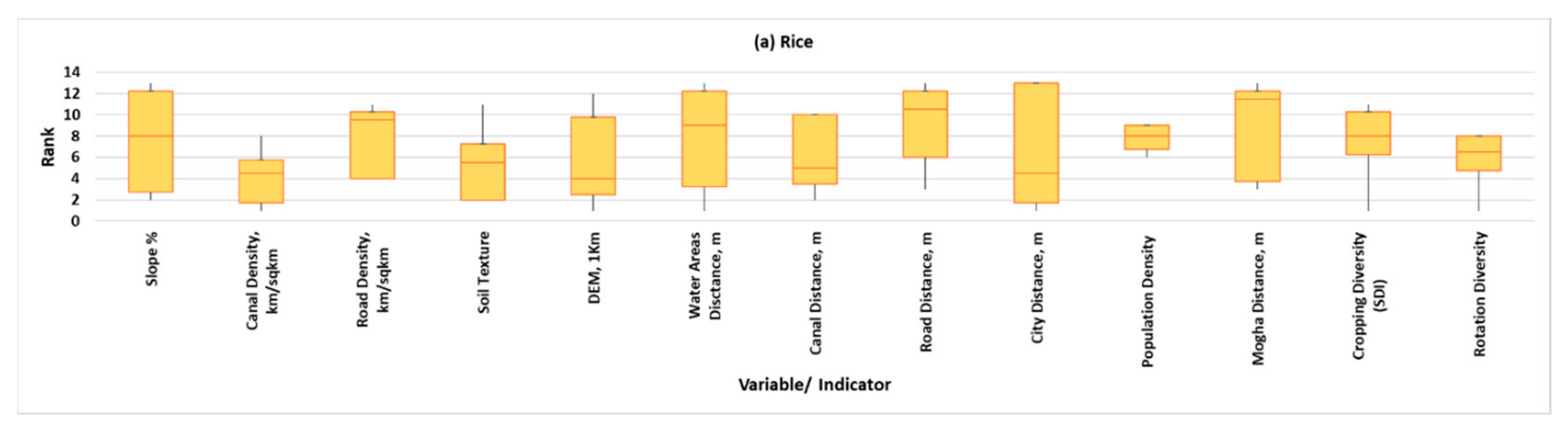 Sustainability 12 09535 g014a