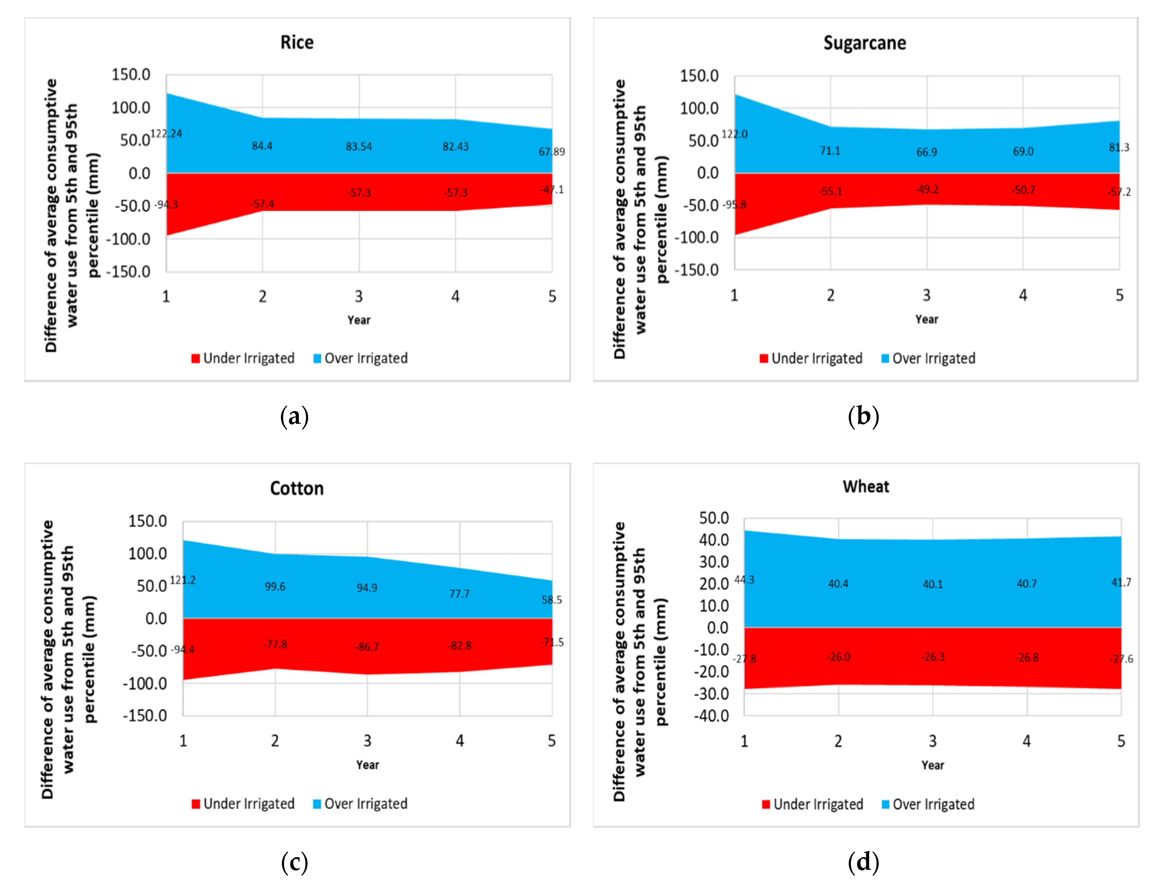 Sustainability 12 09535 g015