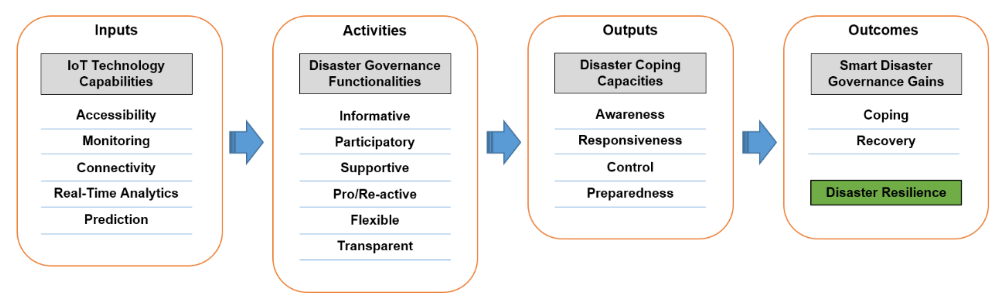 Sustainability 12 09536 g002