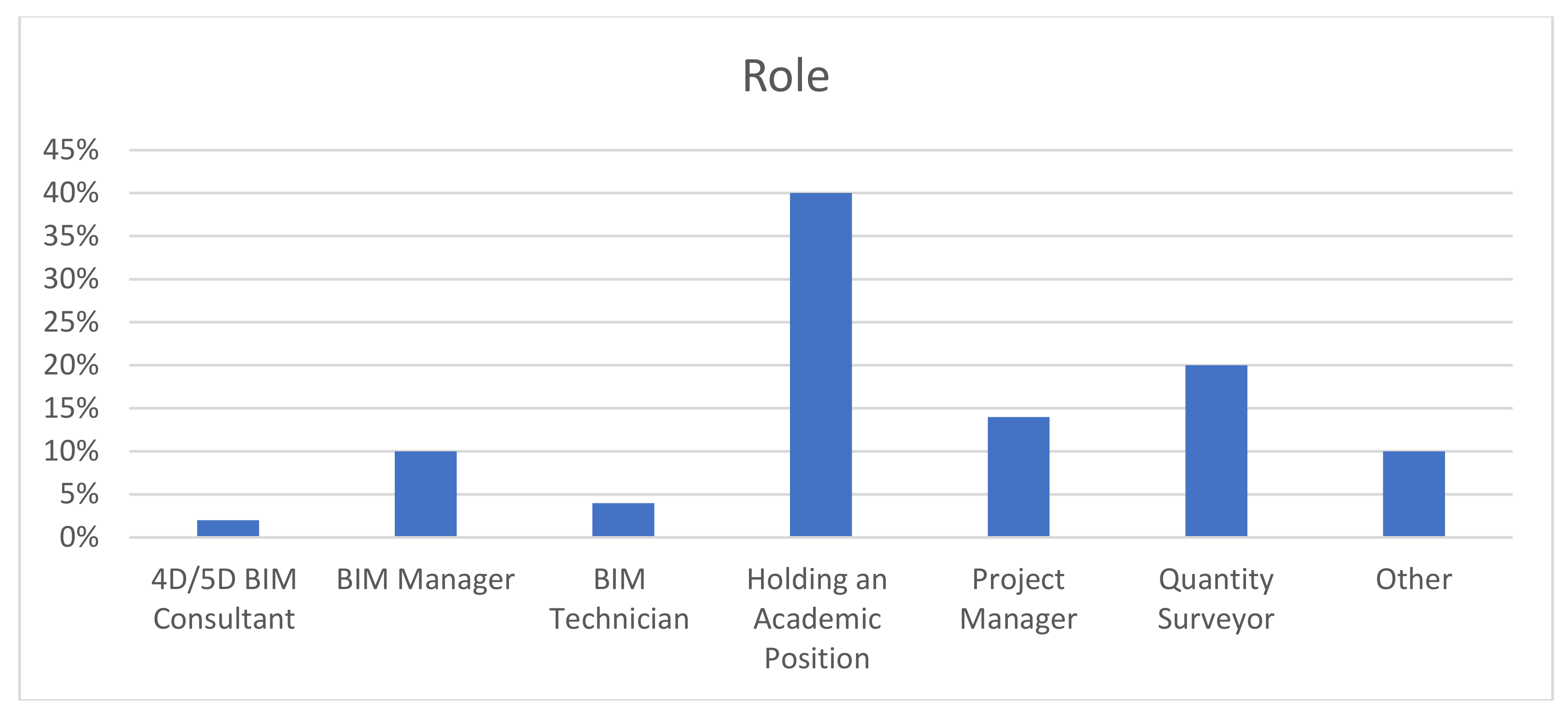 Sustainability 12 09539 g001 Sustainability 12 09539 g001