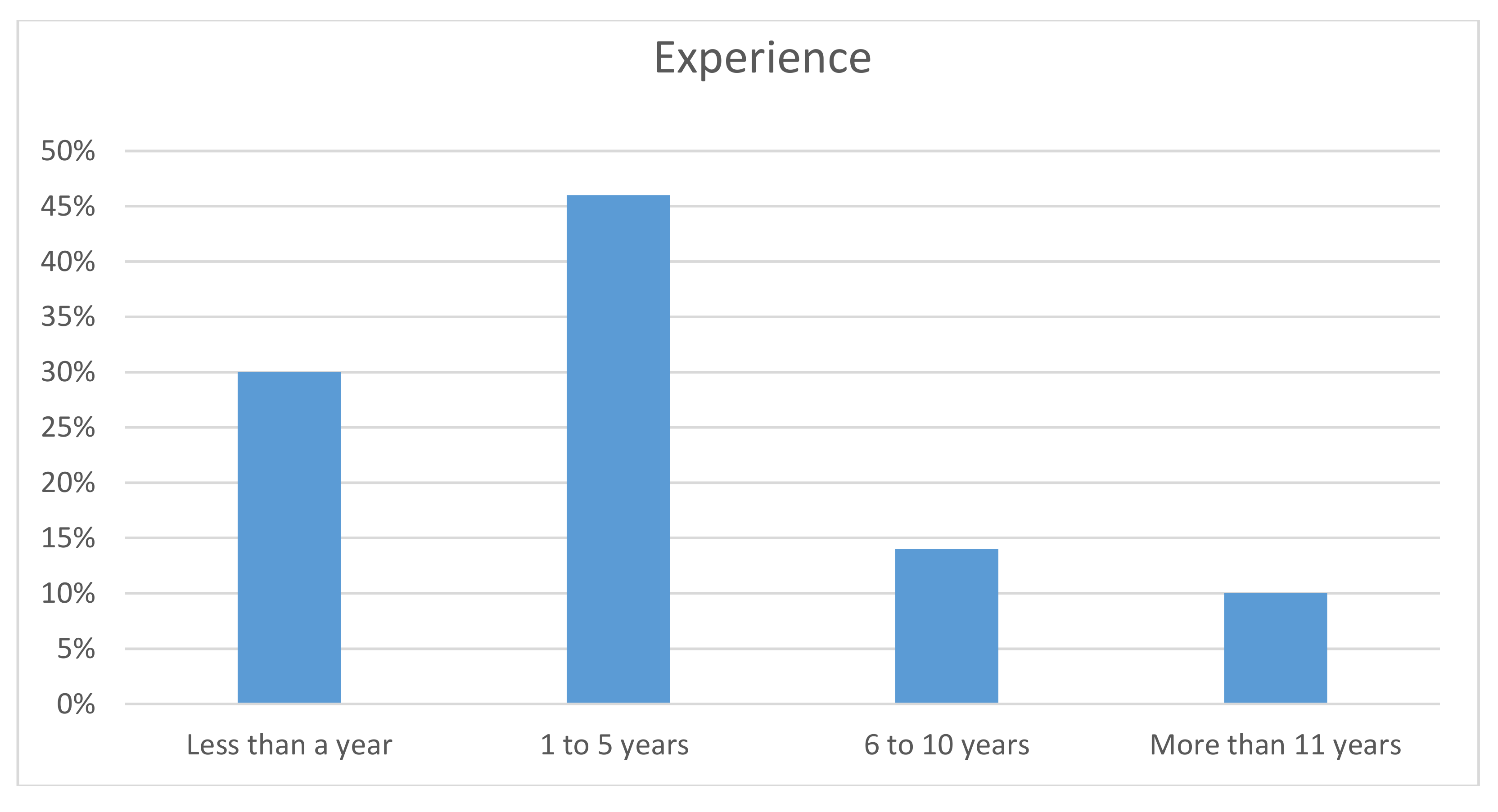Sustainability 12 09539 g002 Sustainability 12 09539 g002