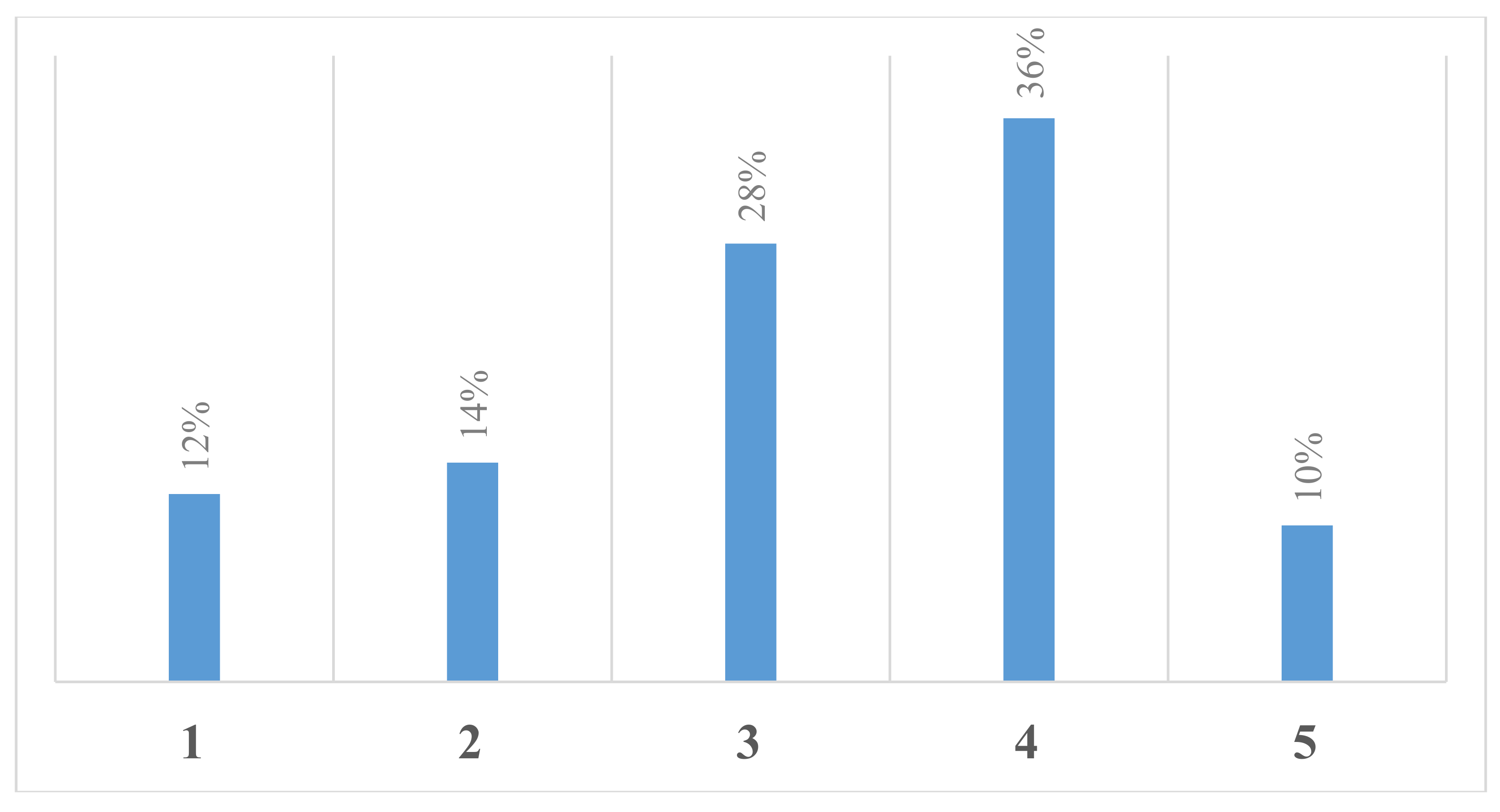Sustainability 12 09539 g003 Sustainability 12 09539 g003