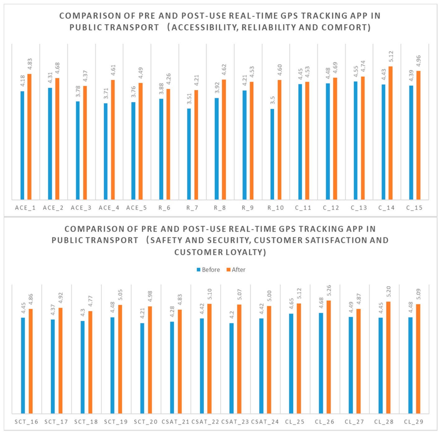Sustainability Free Full-Text Sustainability of Public