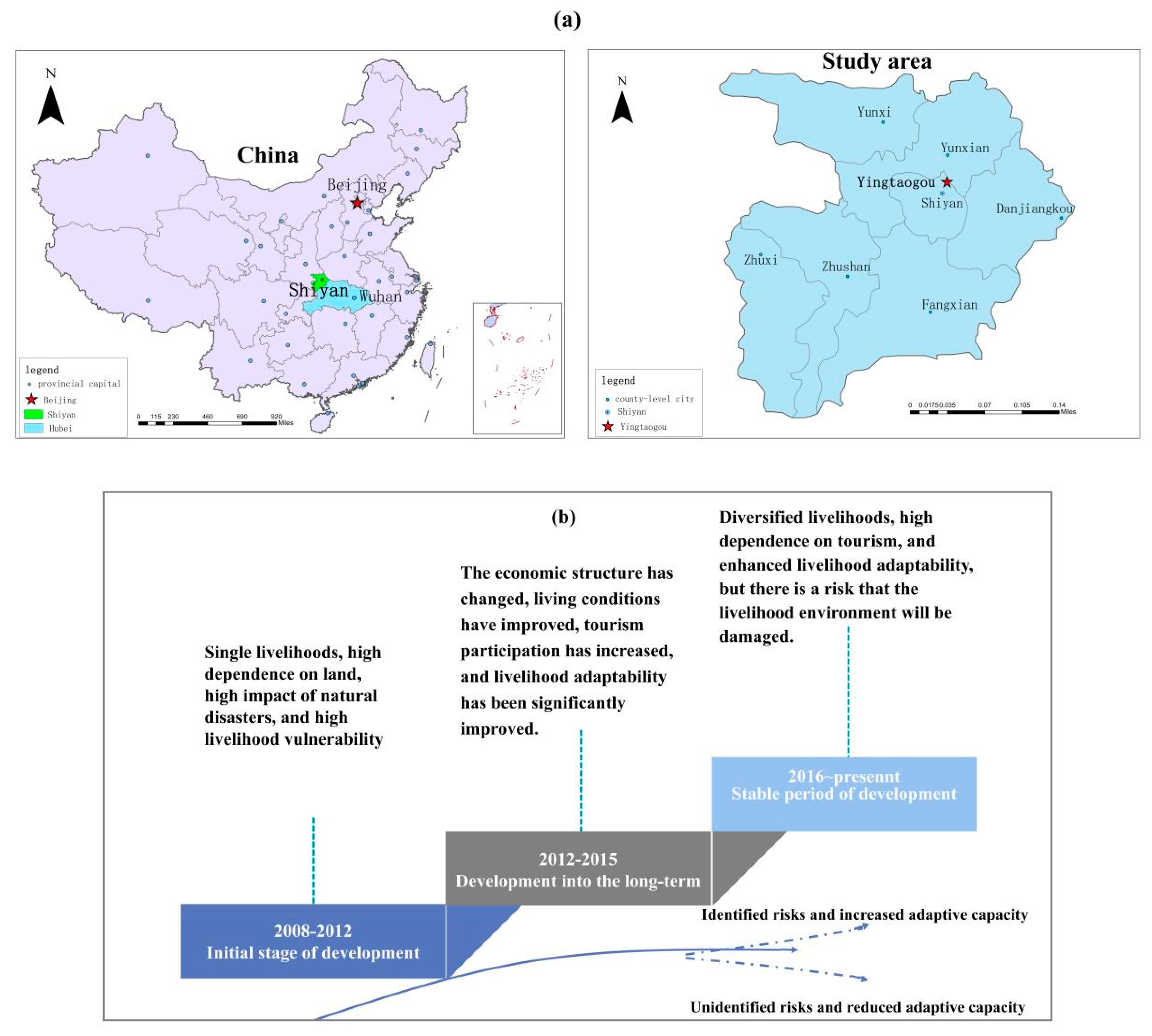 Sustainability 12 09544 g001