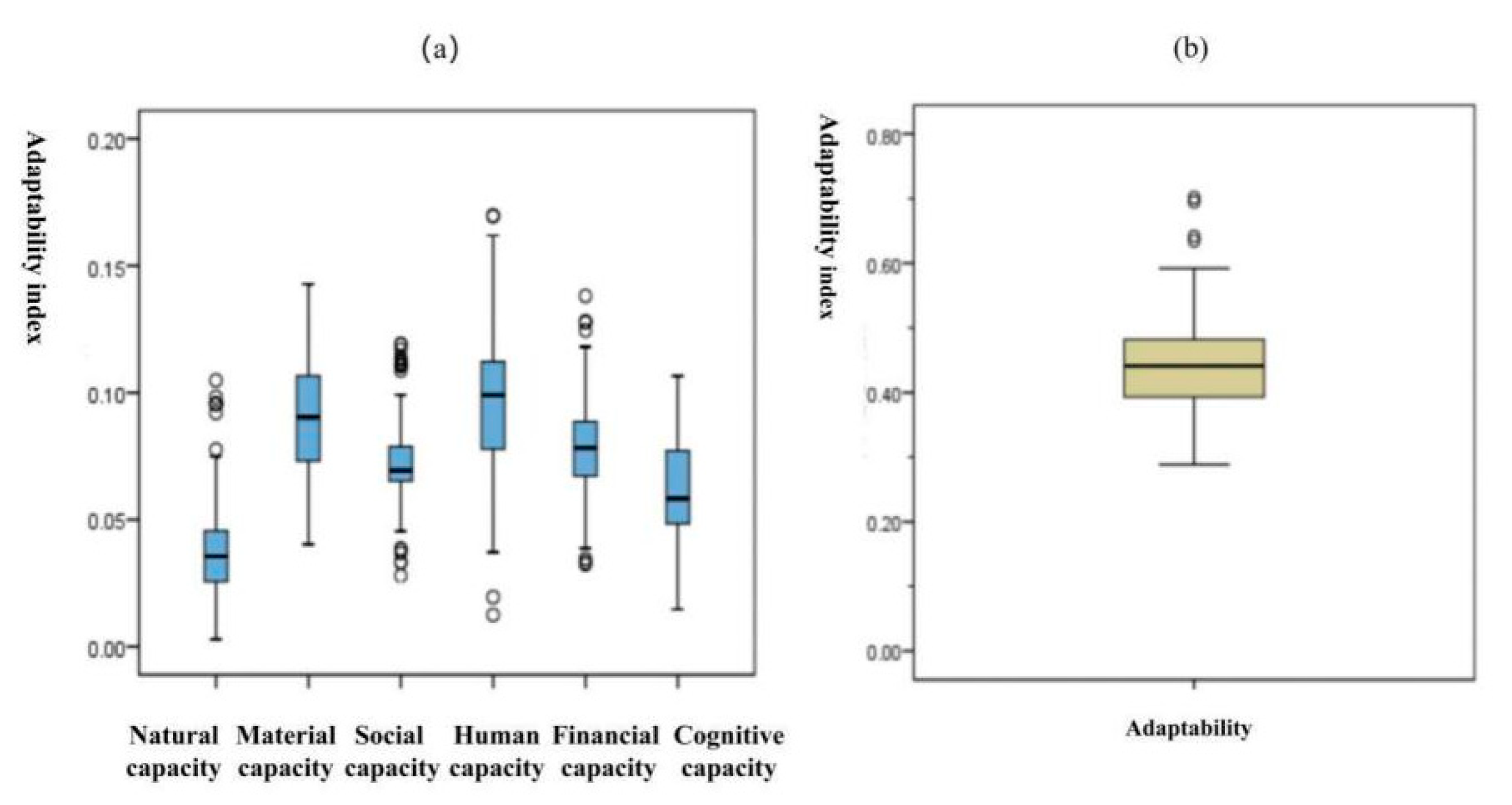 Sustainability 12 09544 g002