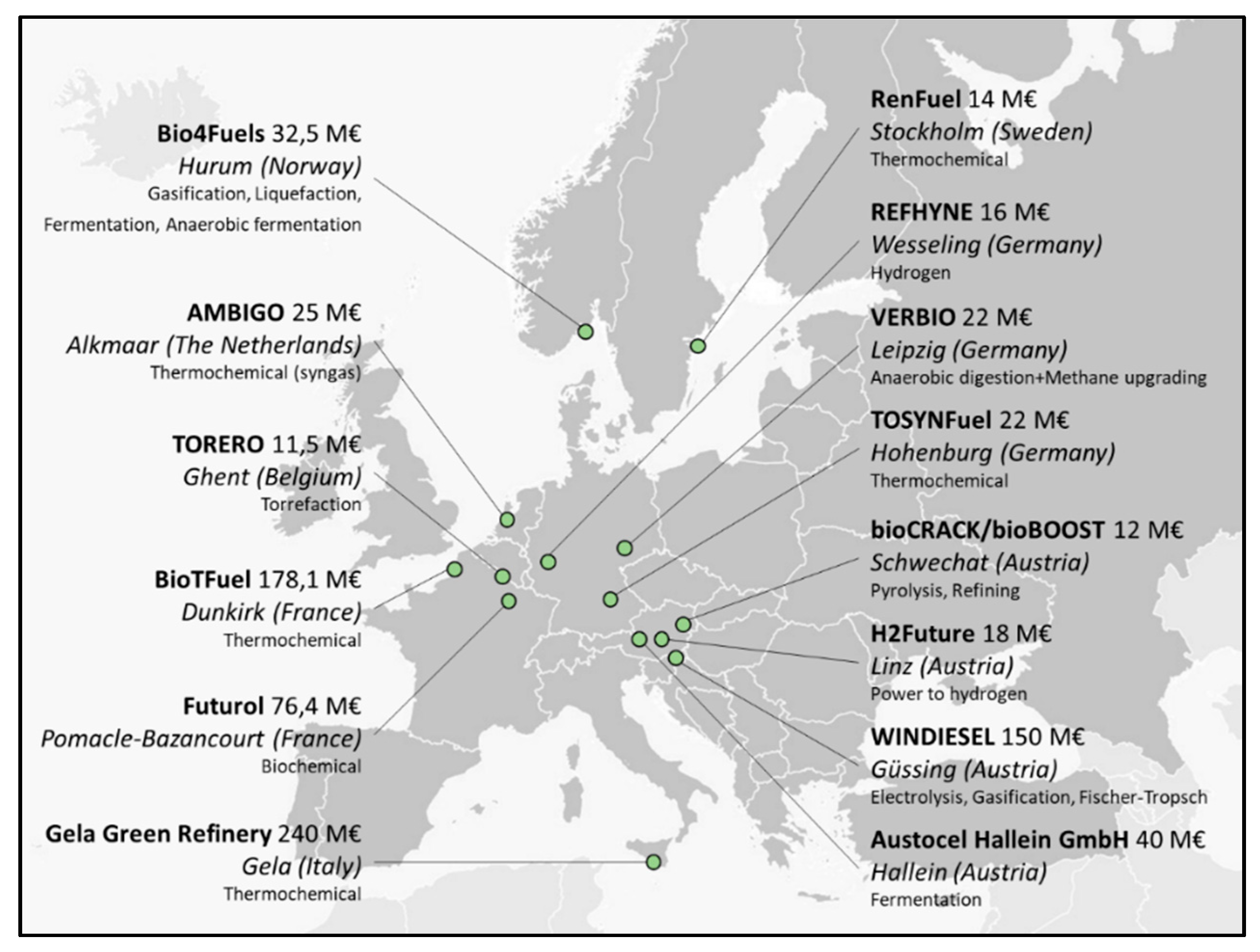 Sustainability 12 09545 g001