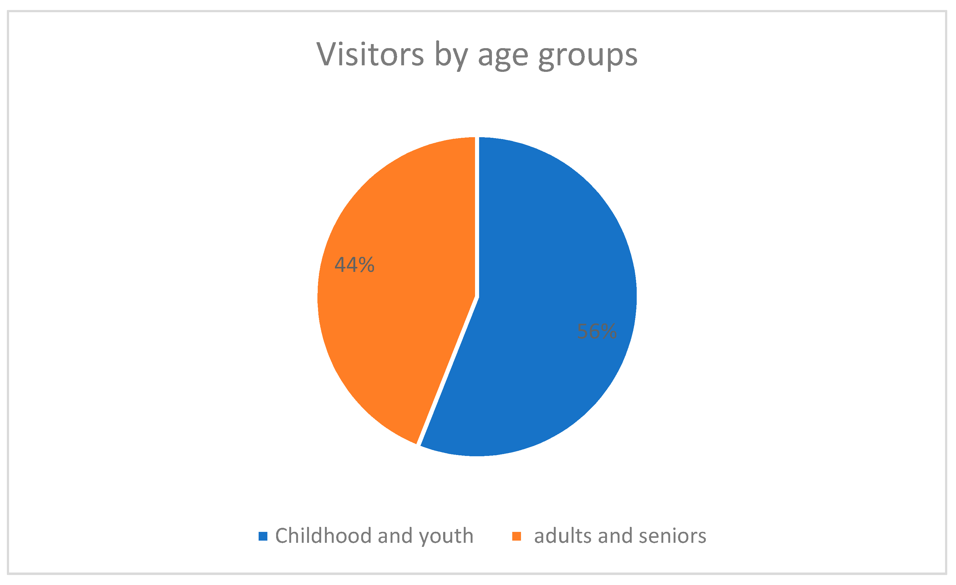 Sustainability 12 09547 g003 Sustainability 12 09547 g003